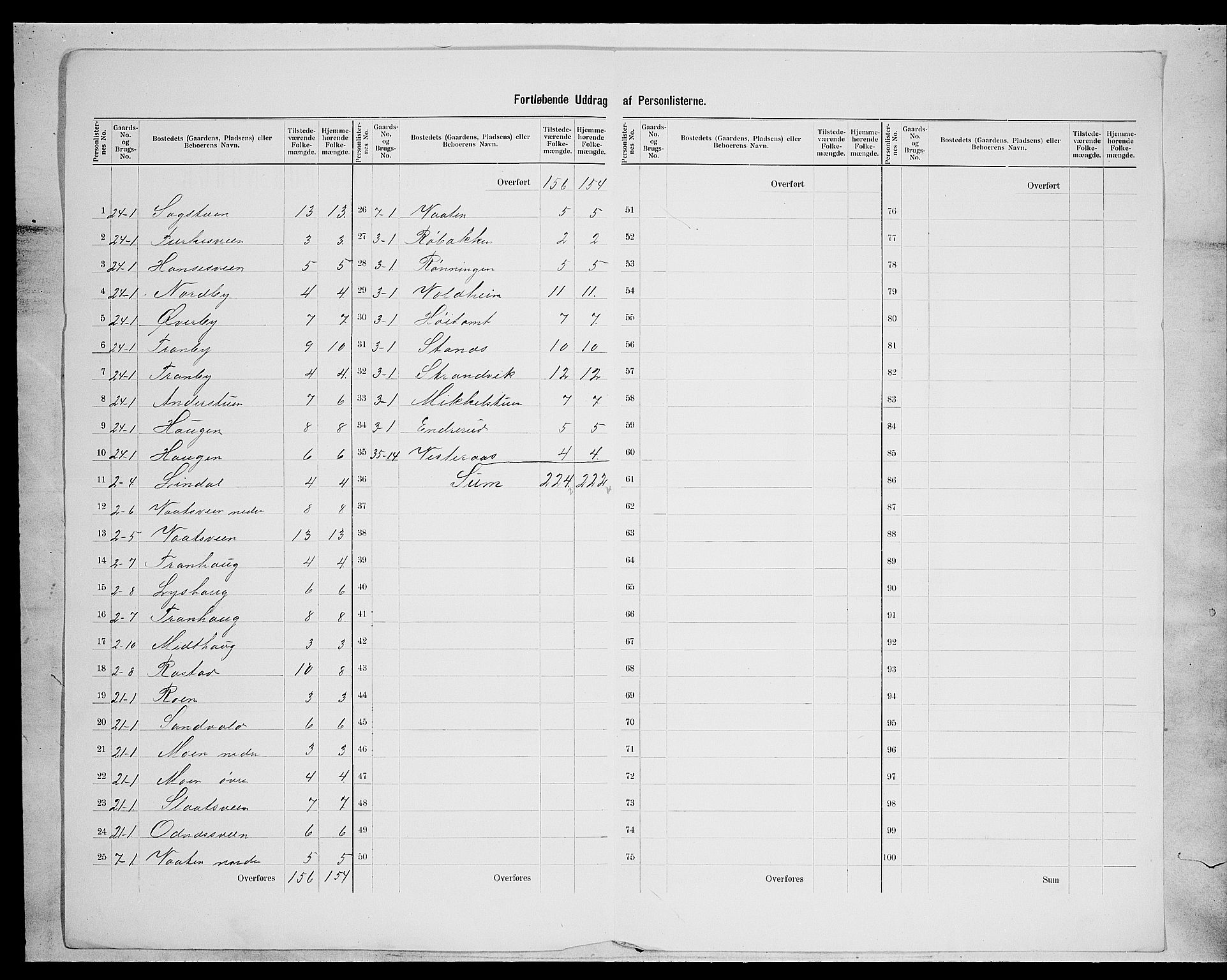 SAH, 1900 census for Søndre Land, 1900, p. 26