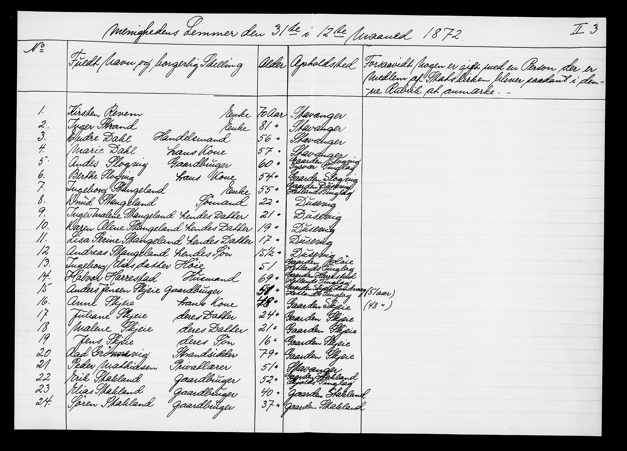 Pa 0160 - Vennenes Samfunn, Stavanger, AV/SAST-A-100269/F: Dissenter register no. -, 1840-1900