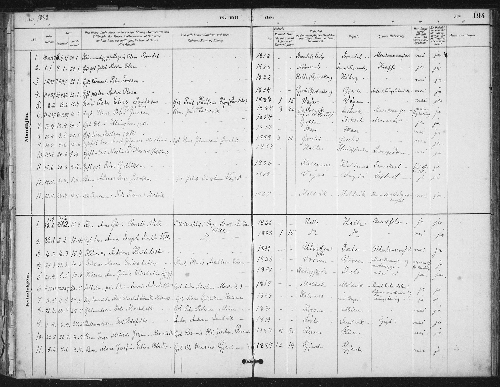 Ministerialprotokoller, klokkerbøker og fødselsregistre - Møre og Romsdal, AV/SAT-A-1454/503/L0037: Parish register (official) no. 503A05, 1884-1900, p. 194