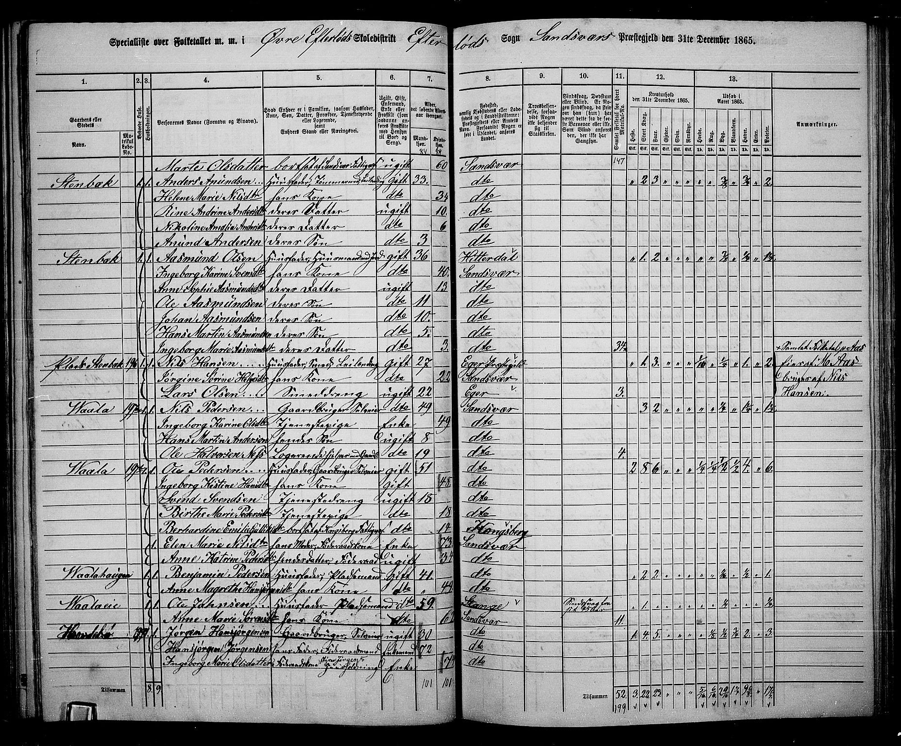 RA, 1865 census for Sandsvær, 1865, p. 93