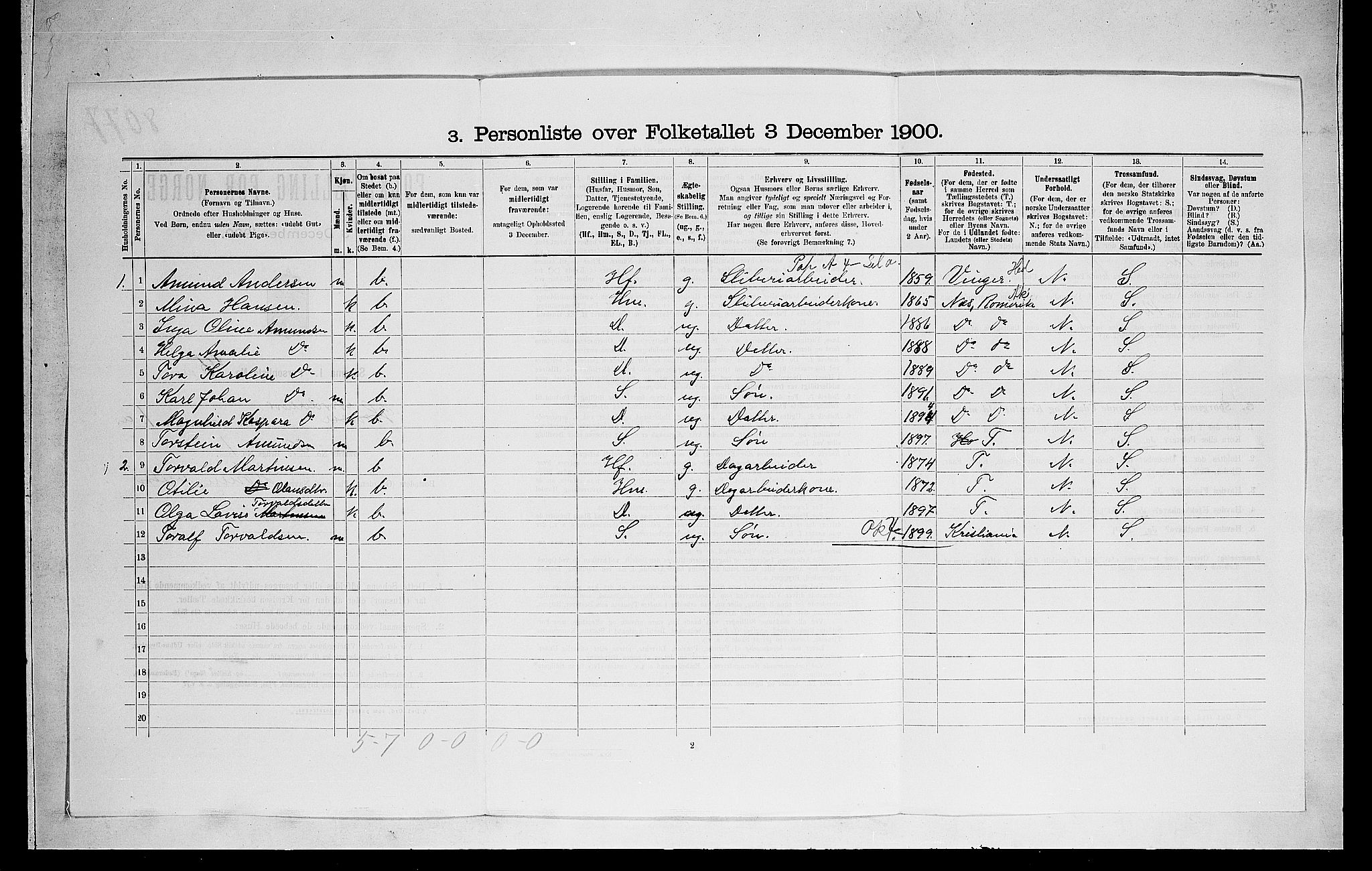 RA, 1900 census for Norderhov, 1900, p. 269