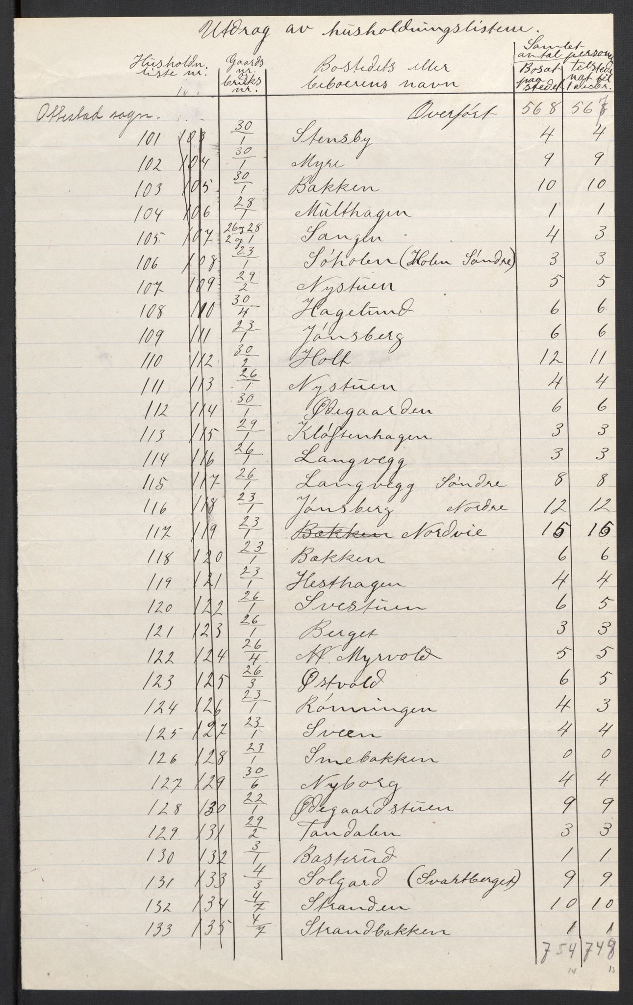 SAH, 1920 census for Stange, 1920, p. 22