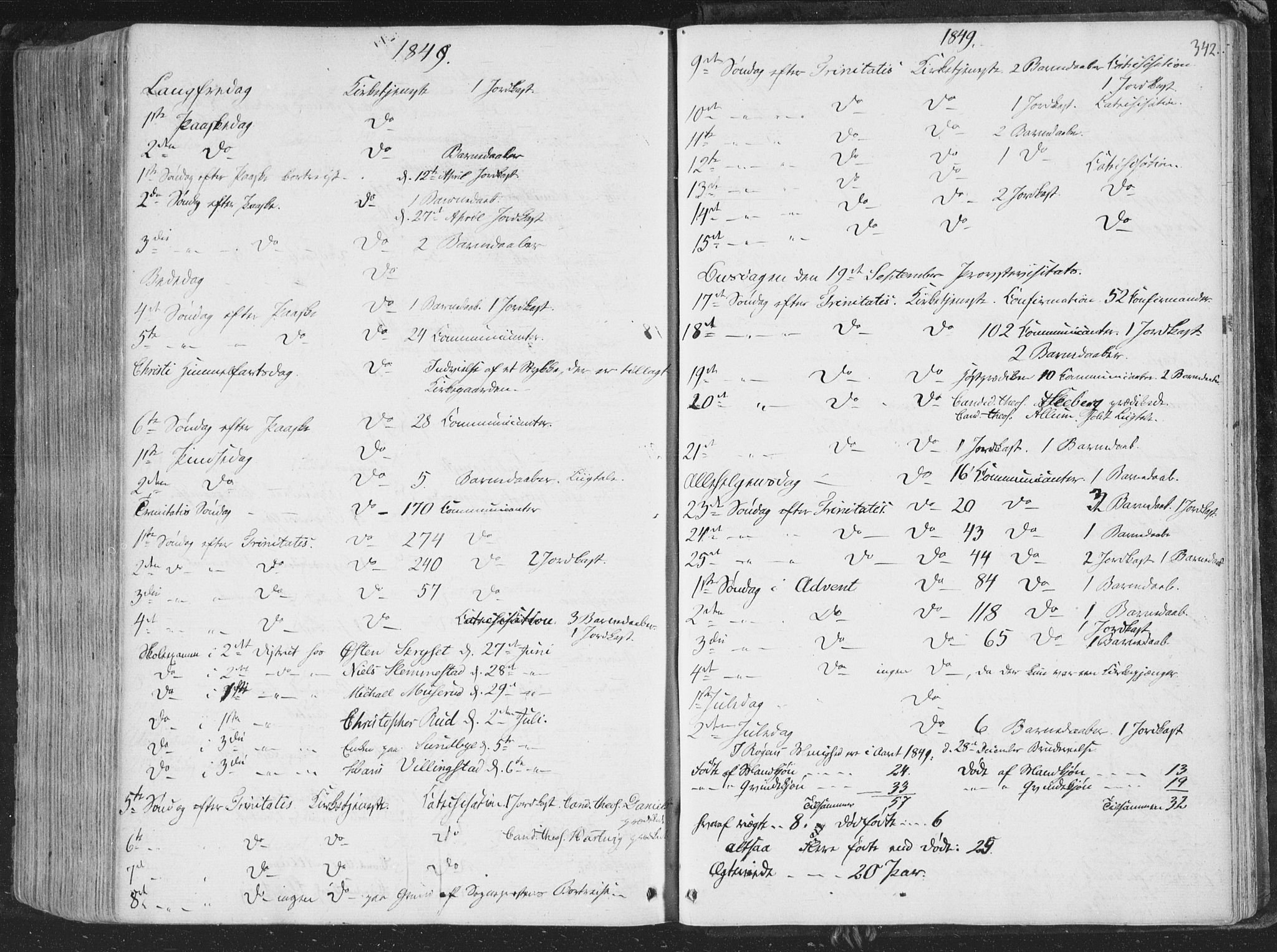 Røyken kirkebøker, AV/SAKO-A-241/F/Fa/L0005: Parish register (official) no. 5, 1833-1856, p. 342