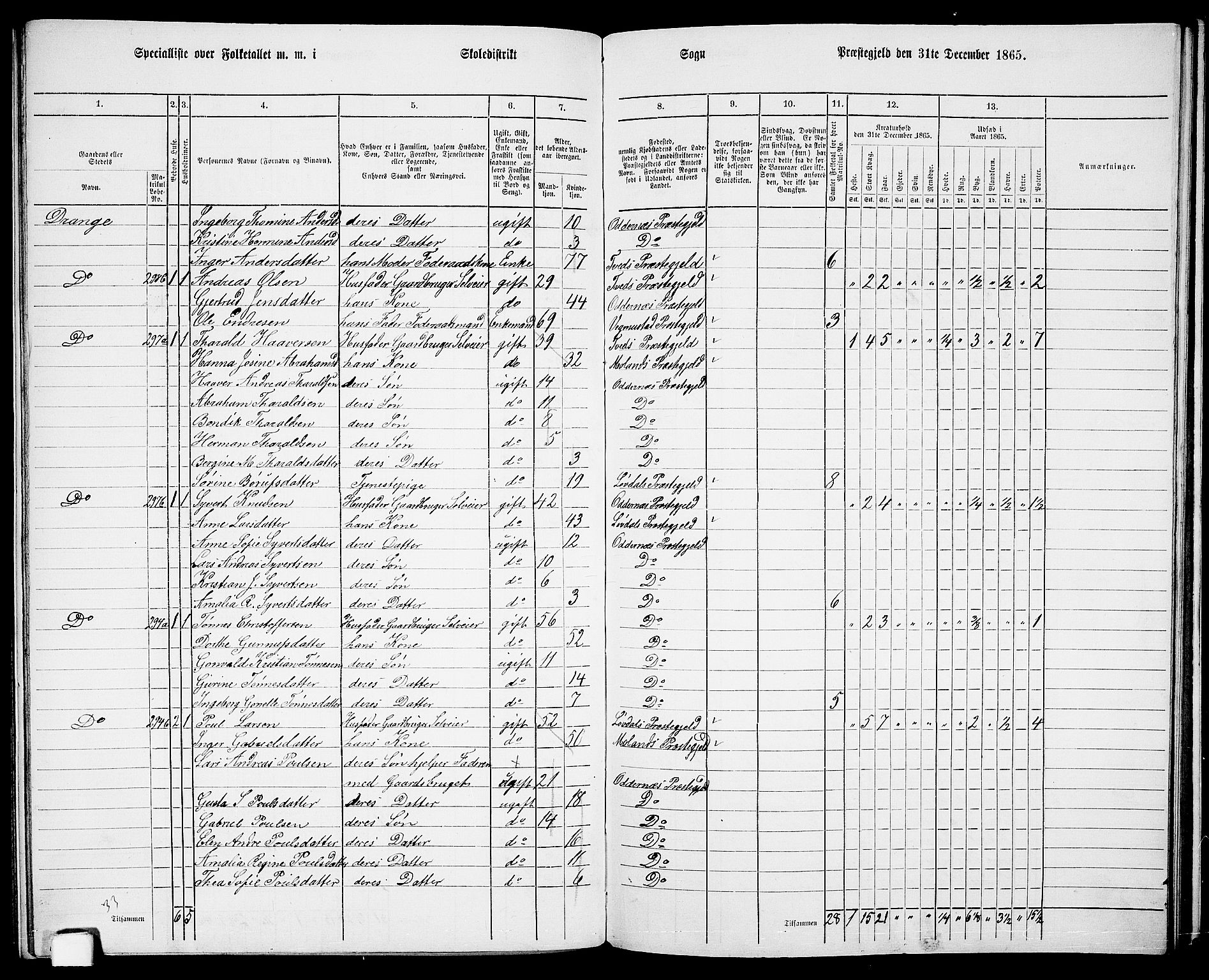 RA, 1865 census for Oddernes, 1865, p. 130