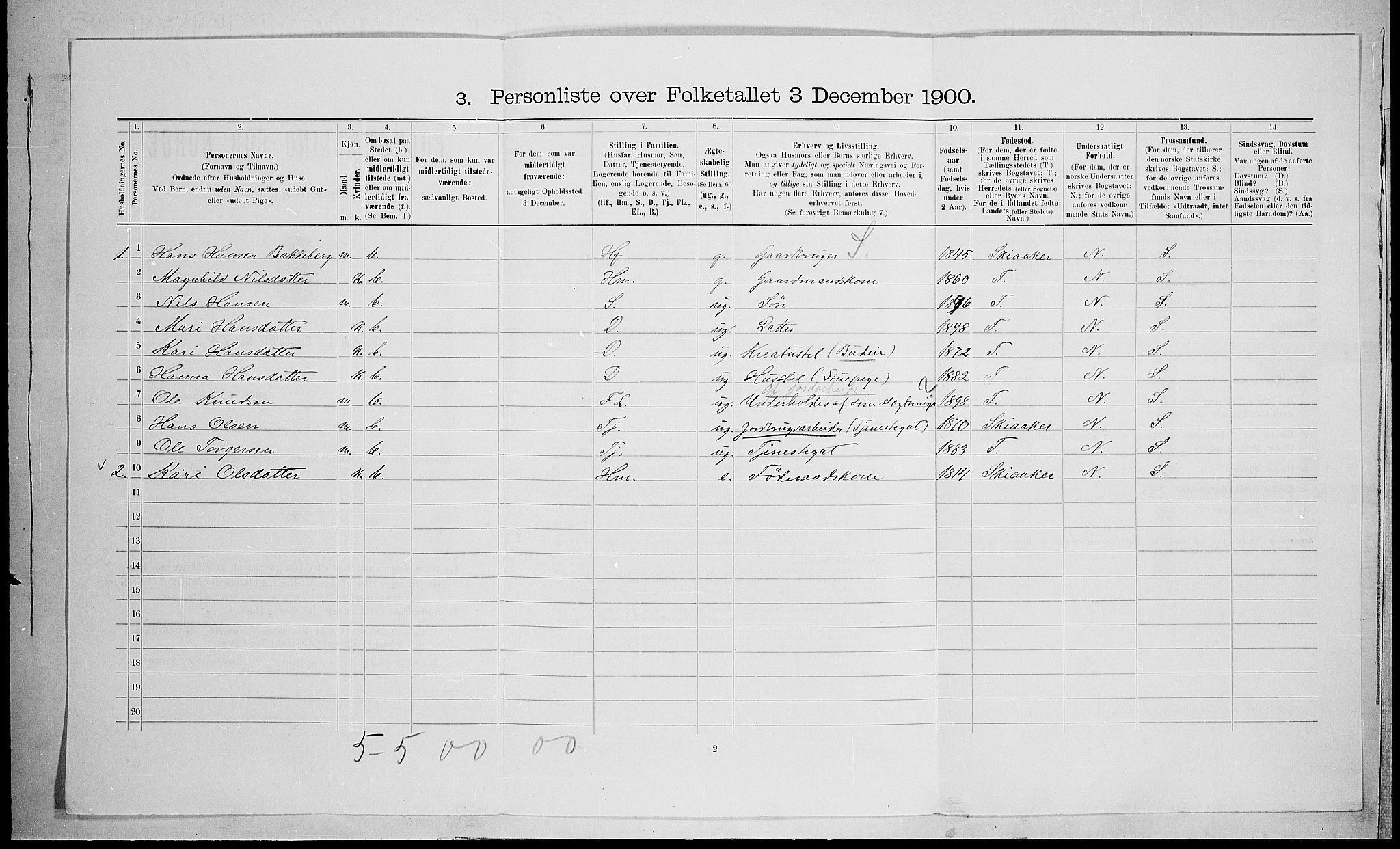 SAH, 1900 census for Lom, 1900, p. 821