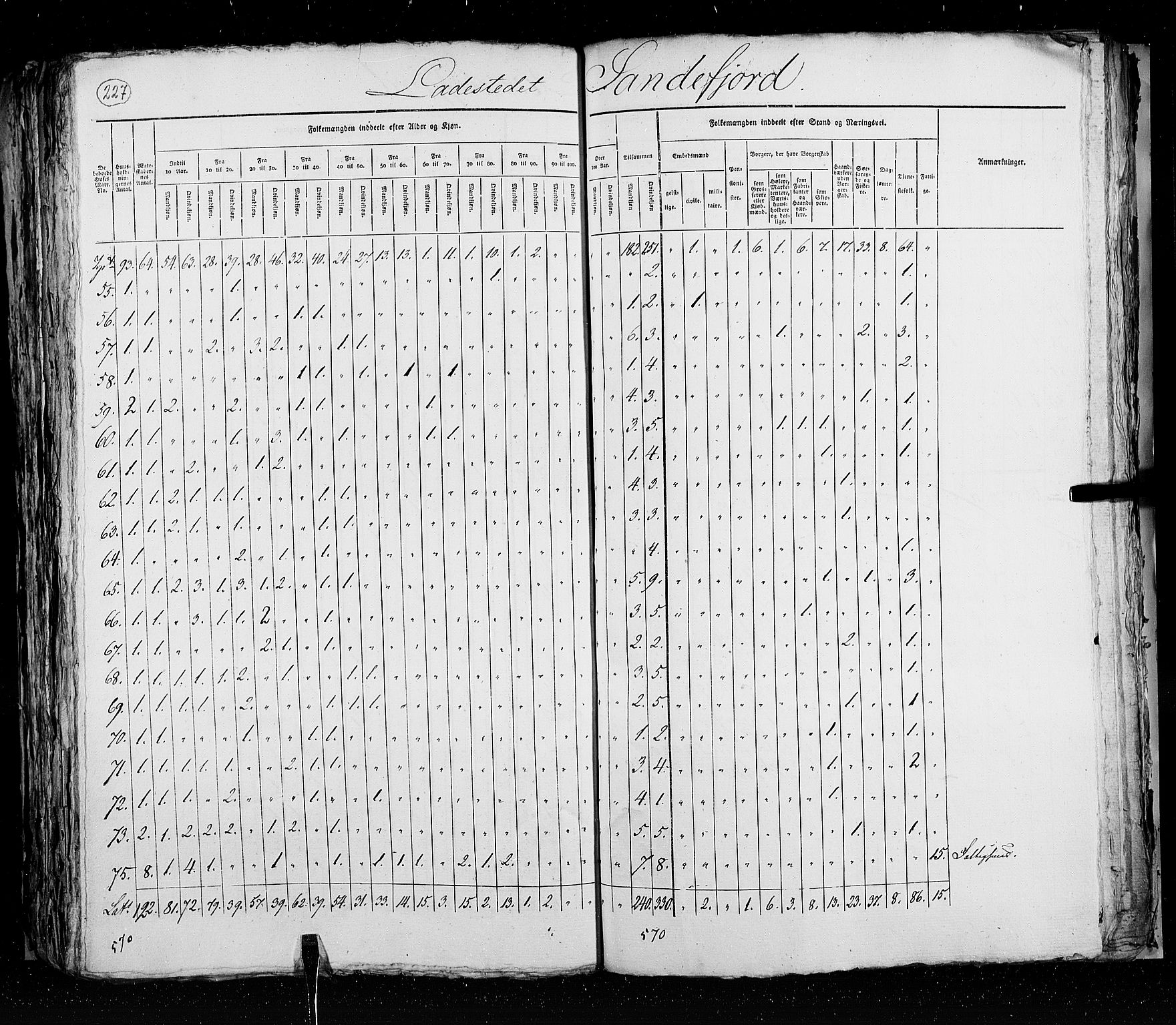 RA, Census 1825, vol. 20: Fredrikshald-Kragerø, 1825, p. 227