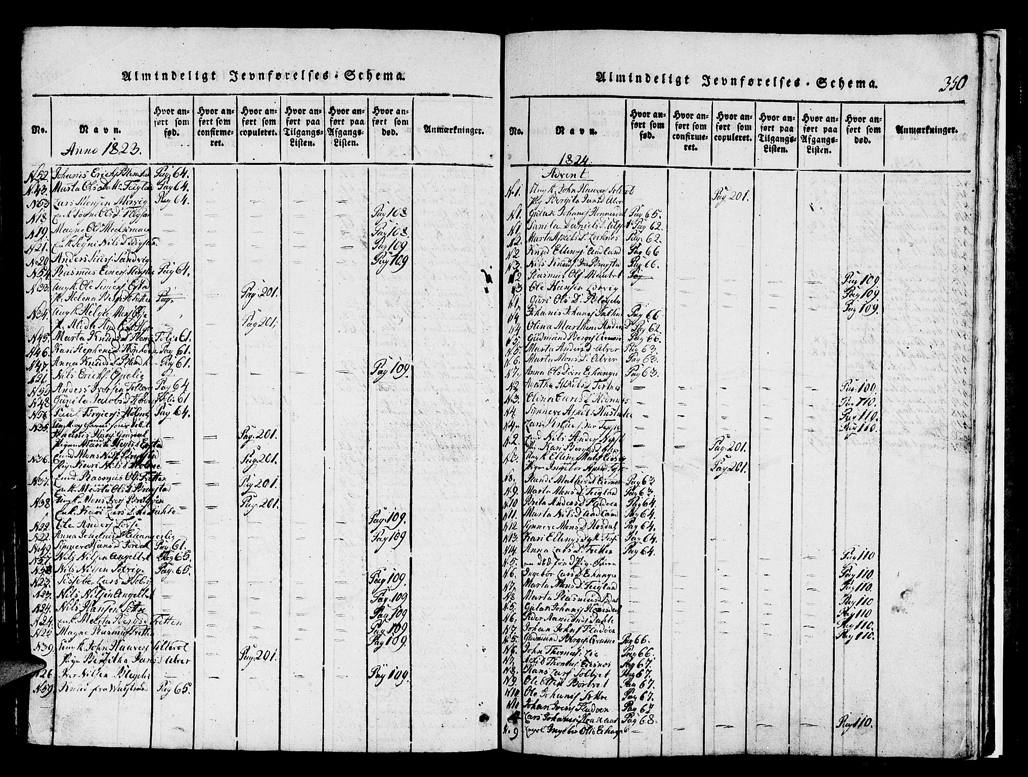 Hamre sokneprestembete, SAB/A-75501/H/Ha/Hab: Parish register (copy) no. A 1, 1816-1826, p. 350