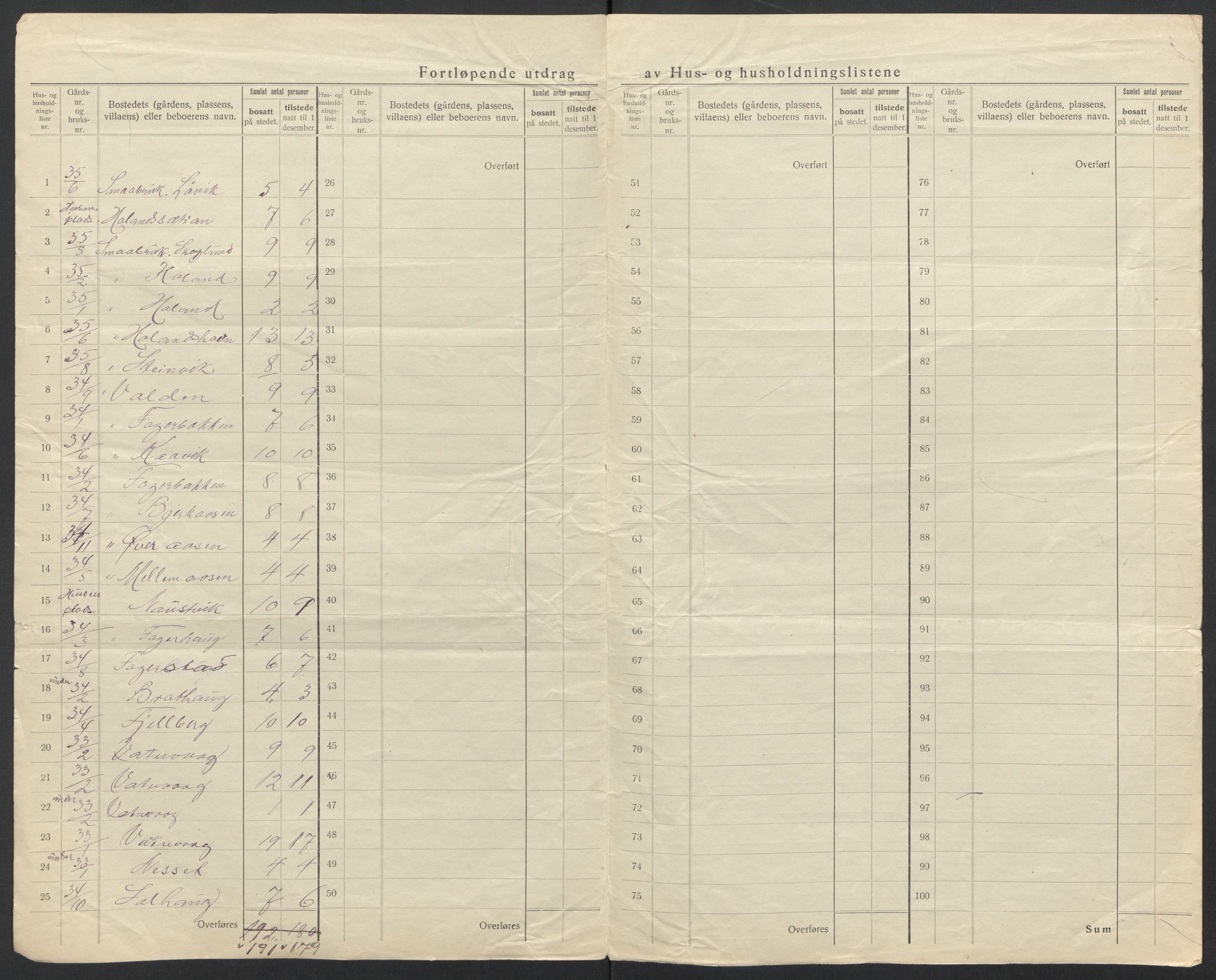 SAT, 1920 census for Vågan, 1920, p. 41