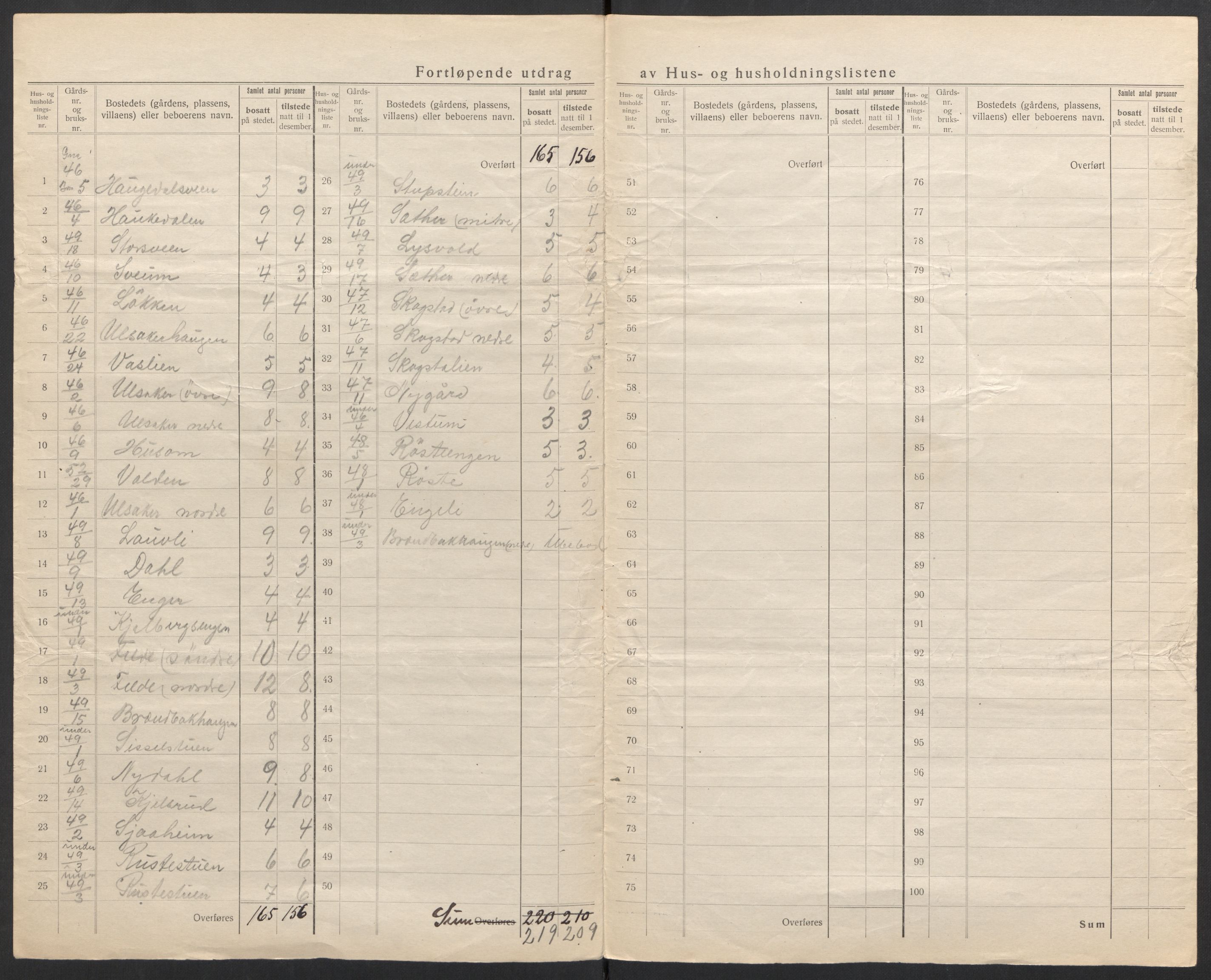 SAH, 1920 census for Torpa, 1920, p. 25