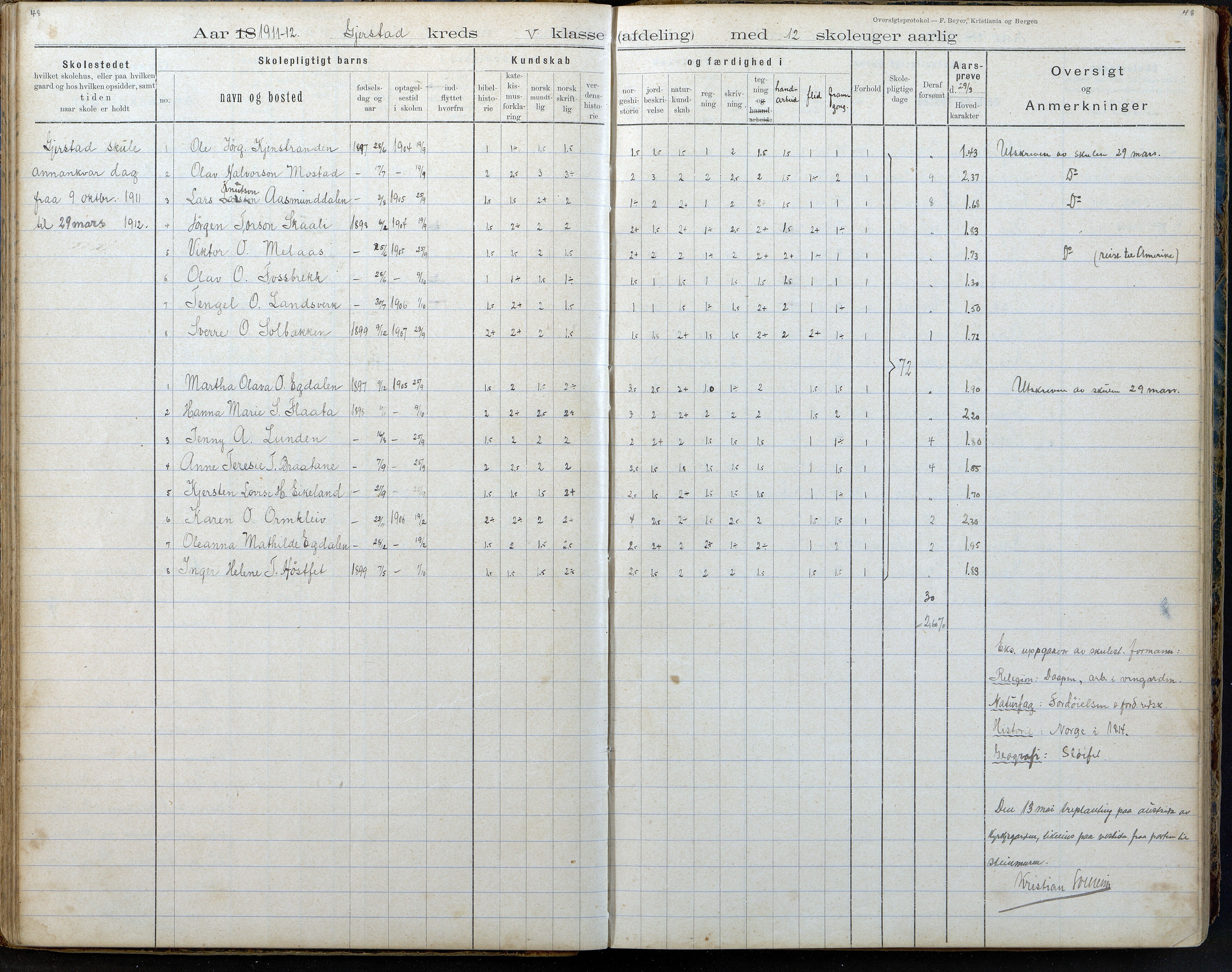 Gjerstad Kommune, Gjerstad Skole, AAKS/KA0911-550a/F02/L0008: Karakterprotokoll, 1891-1962, p. 48