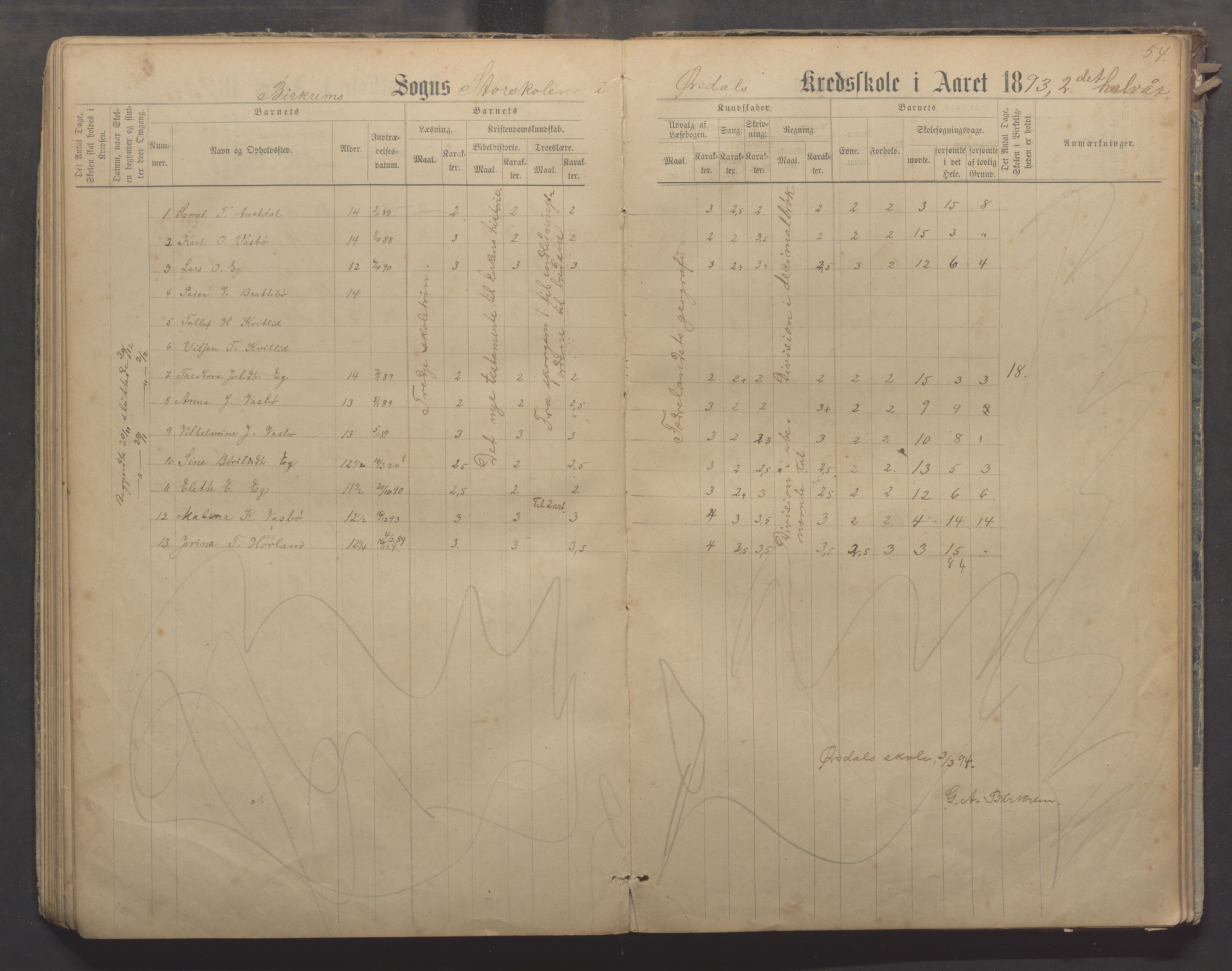 Bjerkreim kommune - Skulestyret, IKAR/K-101539/H/L0006: Skuleprotokoll, 1884-1898, p. 53b-54a