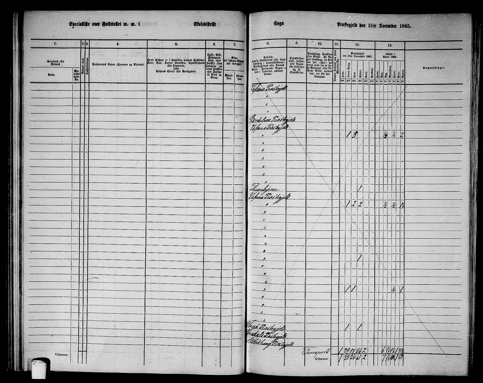 RA, 1865 census for Vefsn, 1865, p. 60