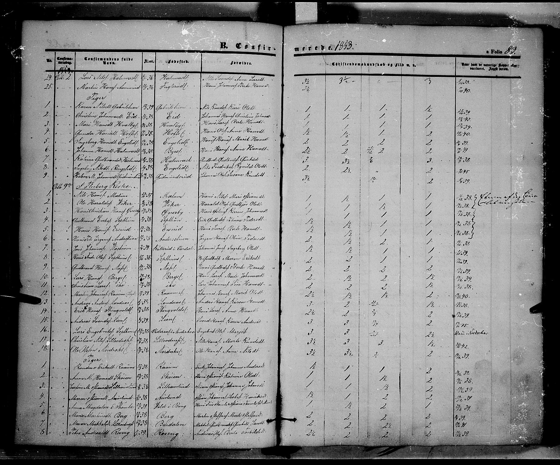 Land prestekontor, SAH/PREST-120/H/Ha/Haa/L0009: Parish register (official) no. 9, 1847-1859, p. 83