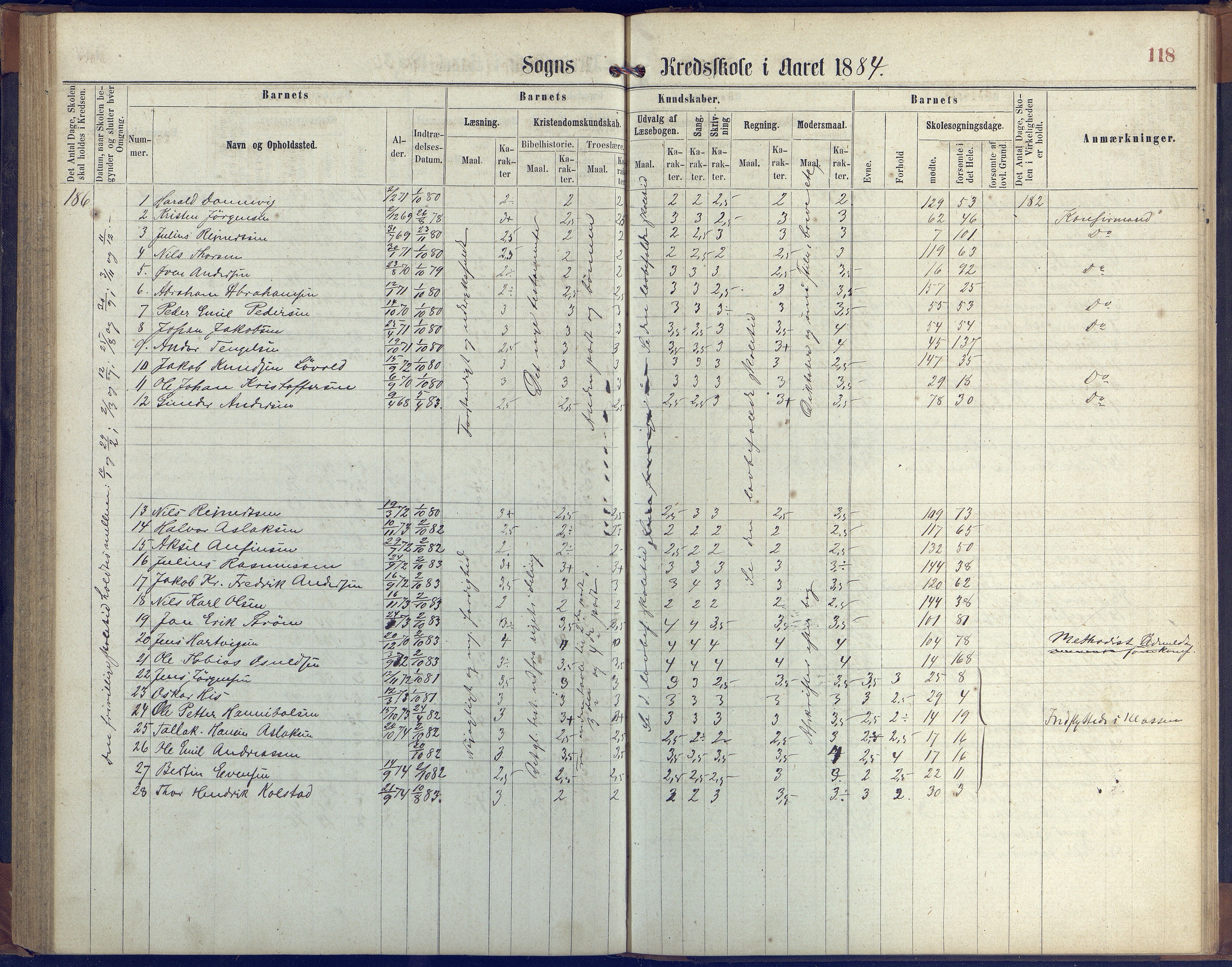 Hisøy kommune frem til 1991, AAKS/KA0922-PK/31/L0004: Skoleprotokoll, 1863-1887, p. 118