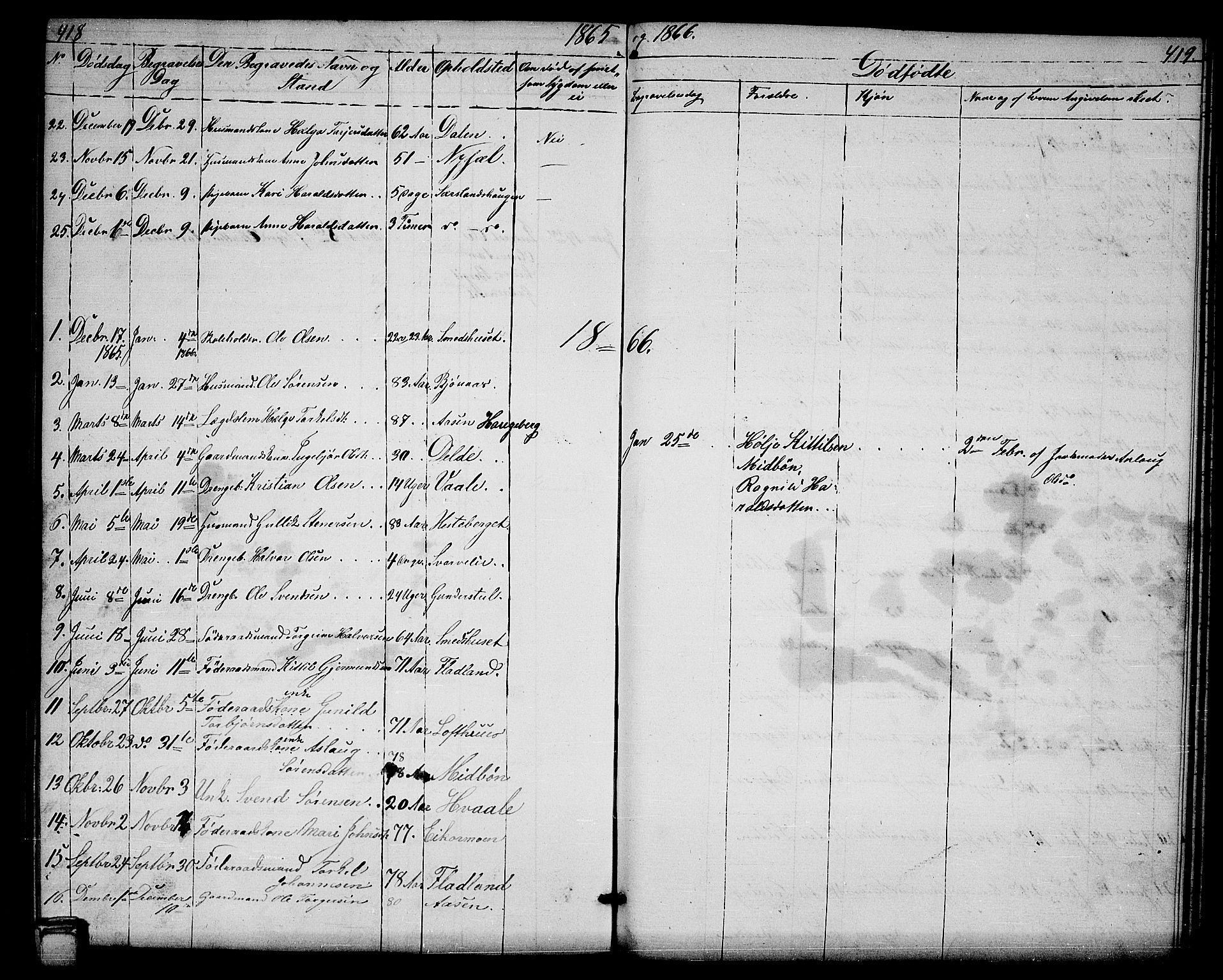 Hjartdal kirkebøker, SAKO/A-270/G/Ga/L0002: Parish register (copy) no. I 2, 1854-1888, p. 418-419