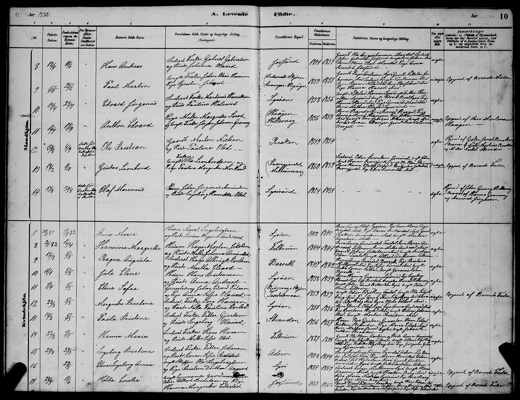 Ministerialprotokoller, klokkerbøker og fødselsregistre - Sør-Trøndelag, AV/SAT-A-1456/654/L0665: Parish register (copy) no. 654C01, 1879-1901, p. 10