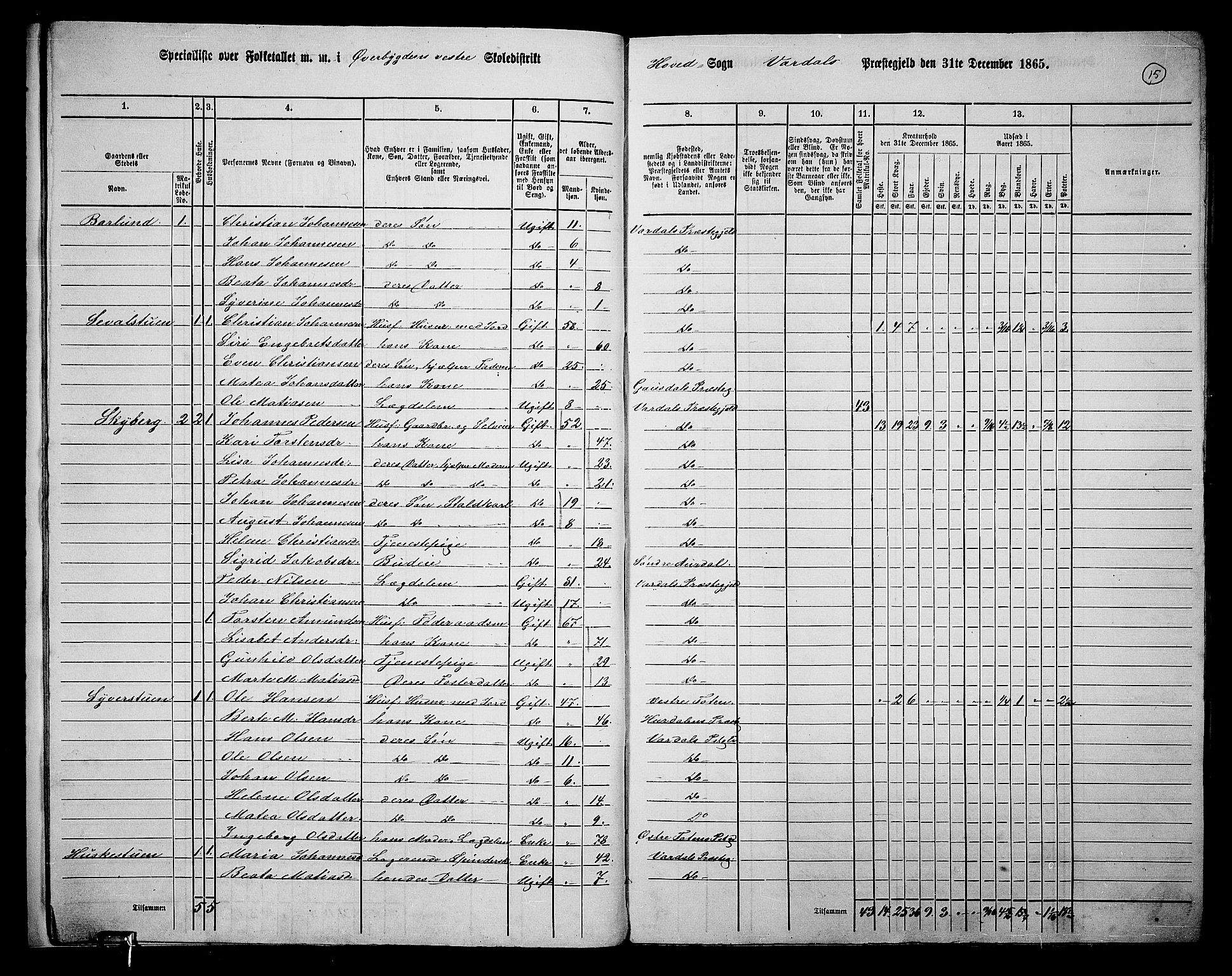 RA, 1865 census for Vardal/Vardal og Hunn, 1865, p. 13