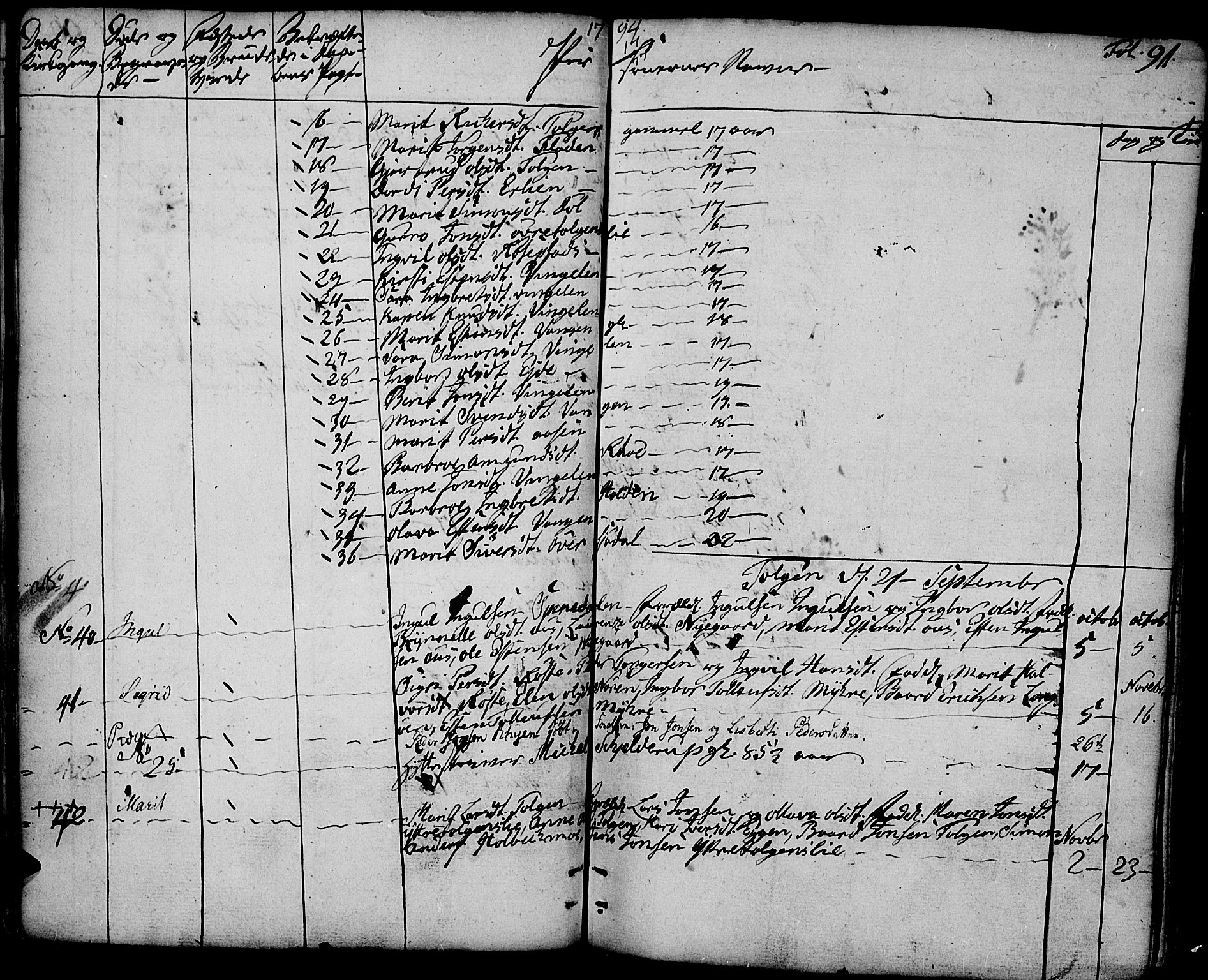 Tolga prestekontor, AV/SAH-PREST-062/K/L0003: Parish register (official) no. 3, 1786-1814, p. 91