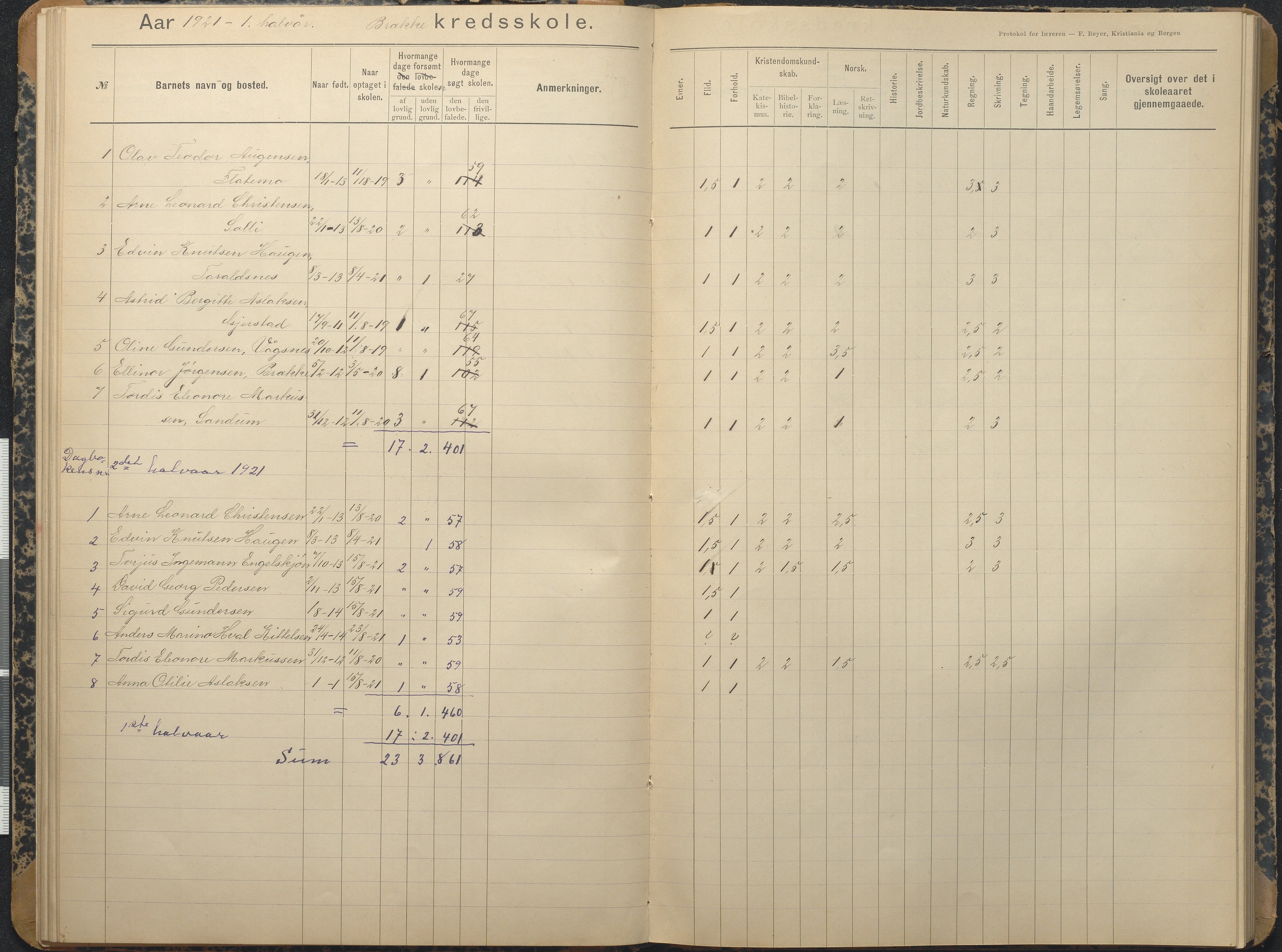 Tromøy kommune frem til 1971, AAKS/KA0921-PK/04/L0013: Brekka - Karakterprotokoll, 1900-1940