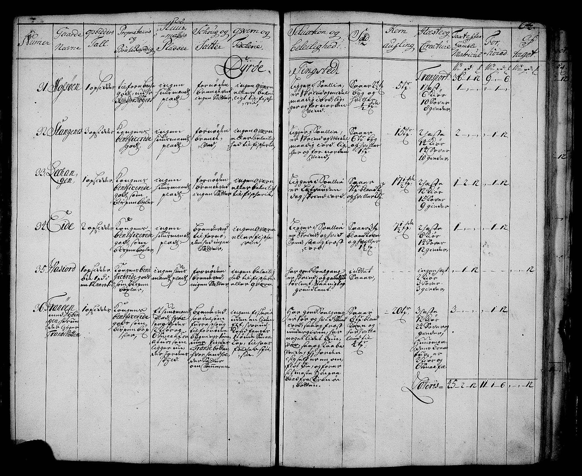 Rentekammeret inntil 1814, Realistisk ordnet avdeling, AV/RA-EA-4070/N/Nb/Nbf/L0178: Senja eksaminasjonsprotokoll, 1723, p. 65