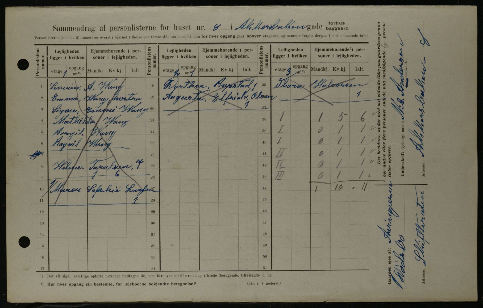 OBA, Municipal Census 1908 for Kristiania, 1908, p. 32