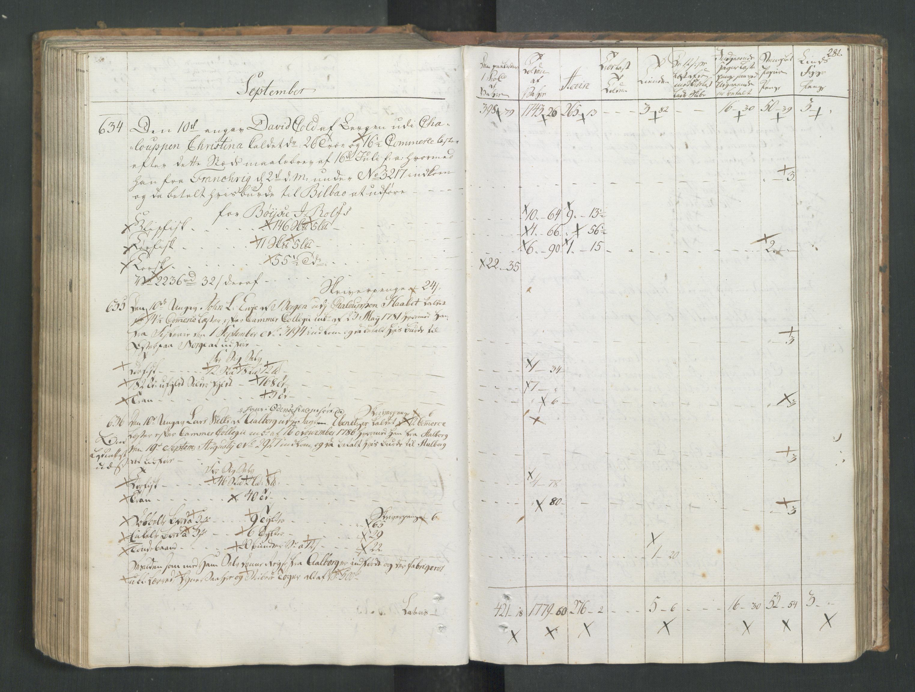 Generaltollkammeret, tollregnskaper, RA/EA-5490/R26/L0277/0001: Tollregnskaper Bergen A / Utgående tollbok I, 1794, p. 280b-281a