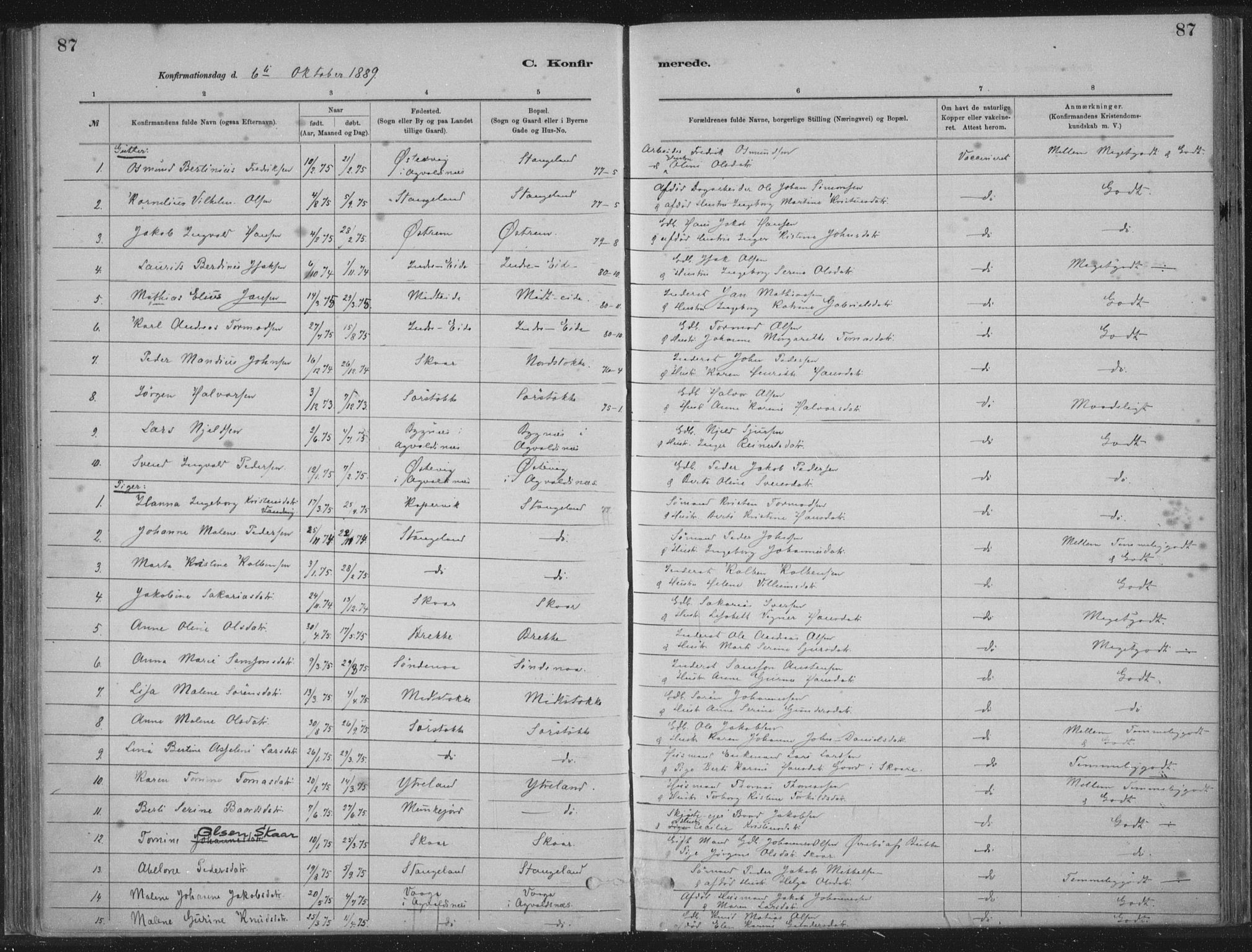 Kopervik sokneprestkontor, SAST/A-101850/H/Ha/Haa/L0002: Parish register (official) no. A 2, 1880-1912, p. 87