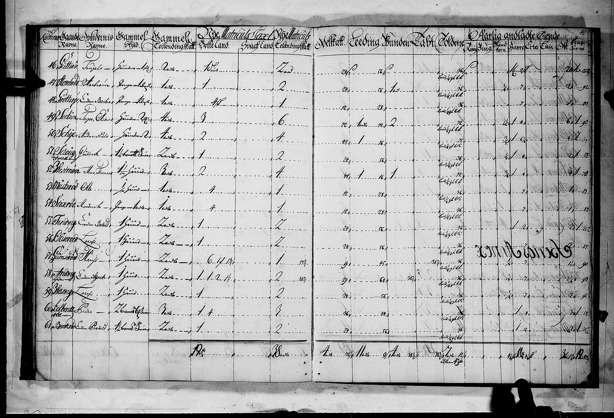 Rentekammeret inntil 1814, Realistisk ordnet avdeling, RA/EA-4070/N/Nb/Nbf/L0118: Larvik grevskap matrikkelprotokoll, 1723, p. 39b-40a