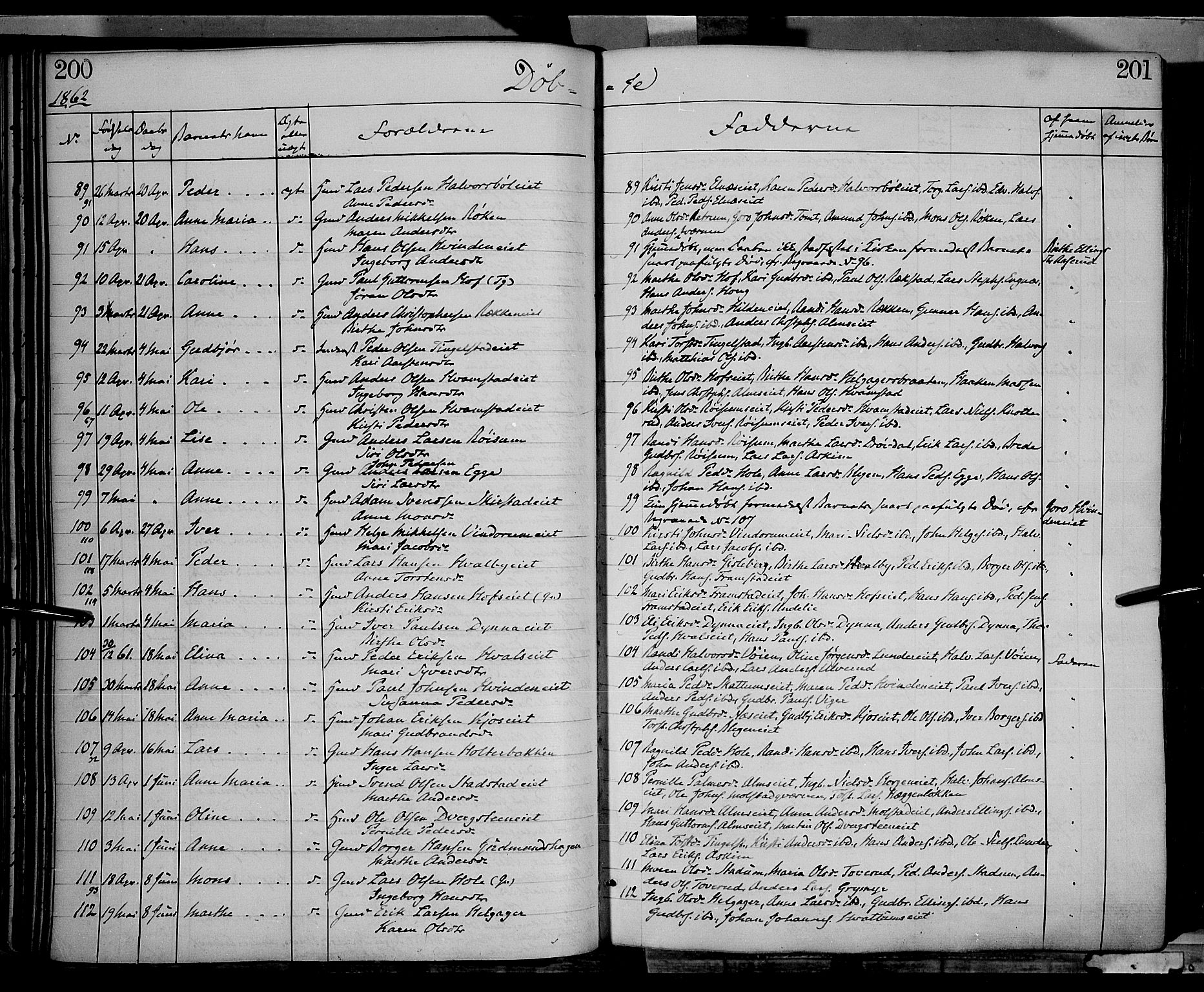 Gran prestekontor, AV/SAH-PREST-112/H/Ha/Haa/L0012: Parish register (official) no. 12, 1856-1874, p. 200-201