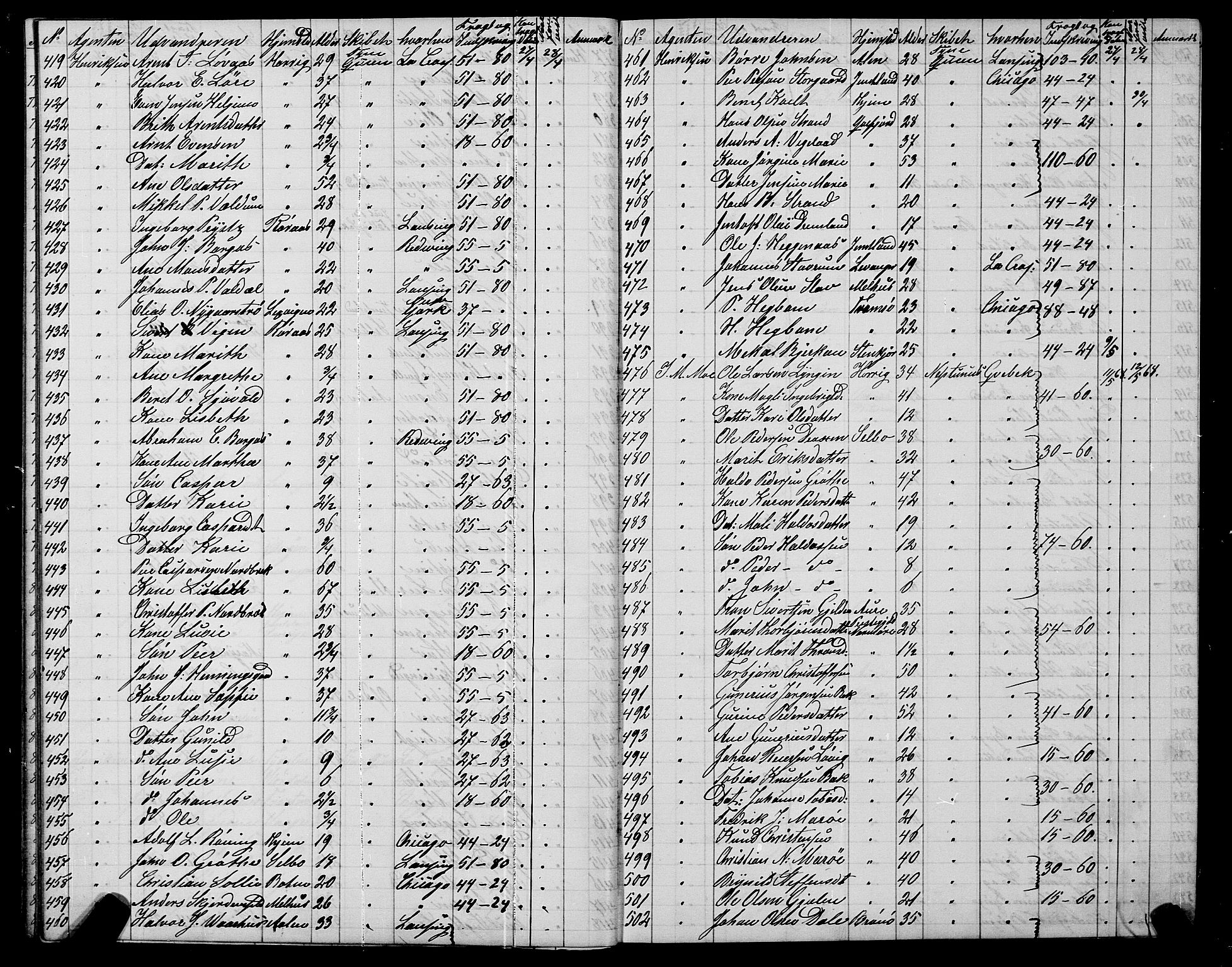 Trondheim politikammer, AV/SAT-A-1887/1/32/L0001: Emigrantprotokoll I, 1867-1870