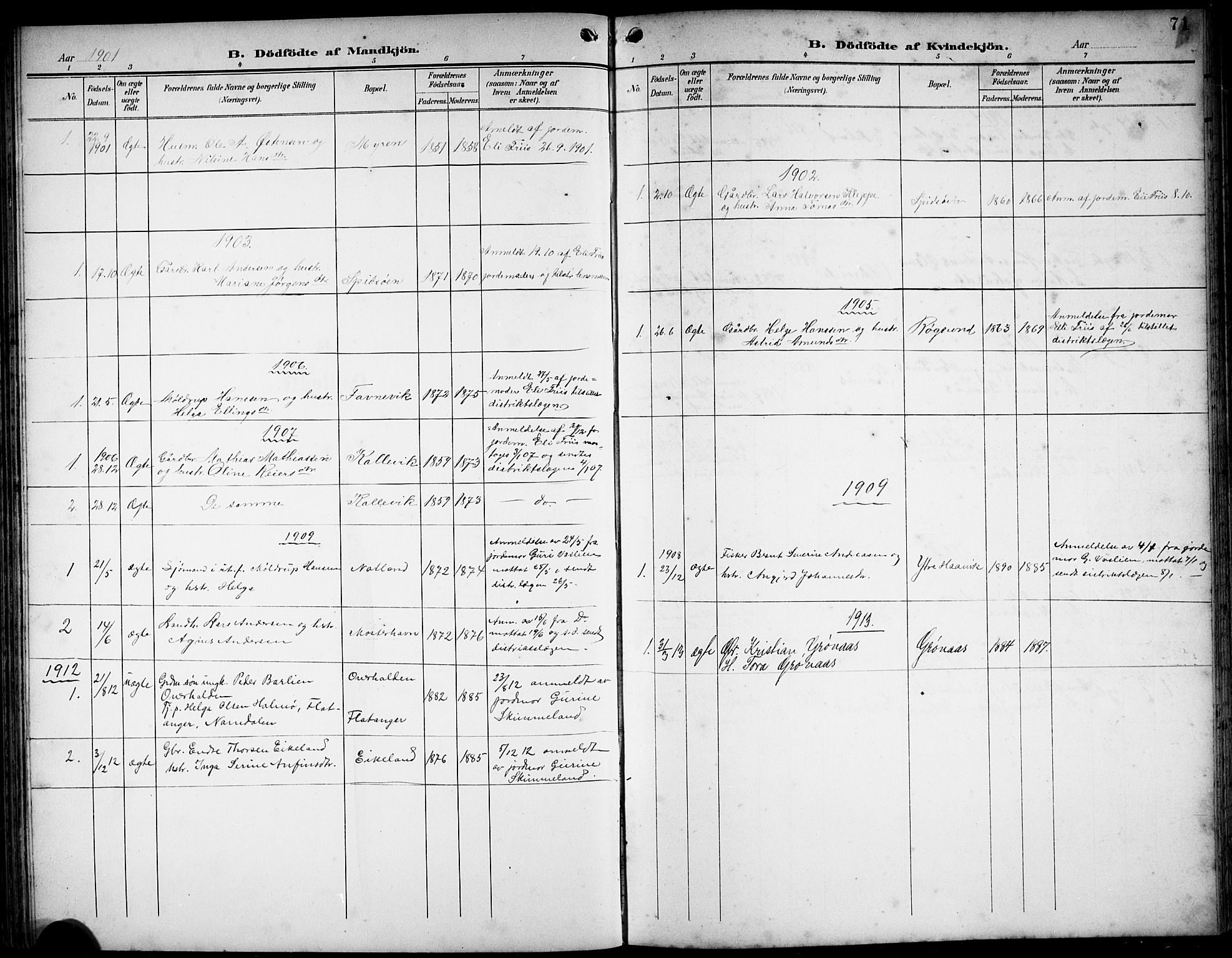 Finnås sokneprestembete, SAB/A-99925/H/Ha/Hab/Haba/L0004: Parish register (copy) no. A 4, 1901-1924, p. 71