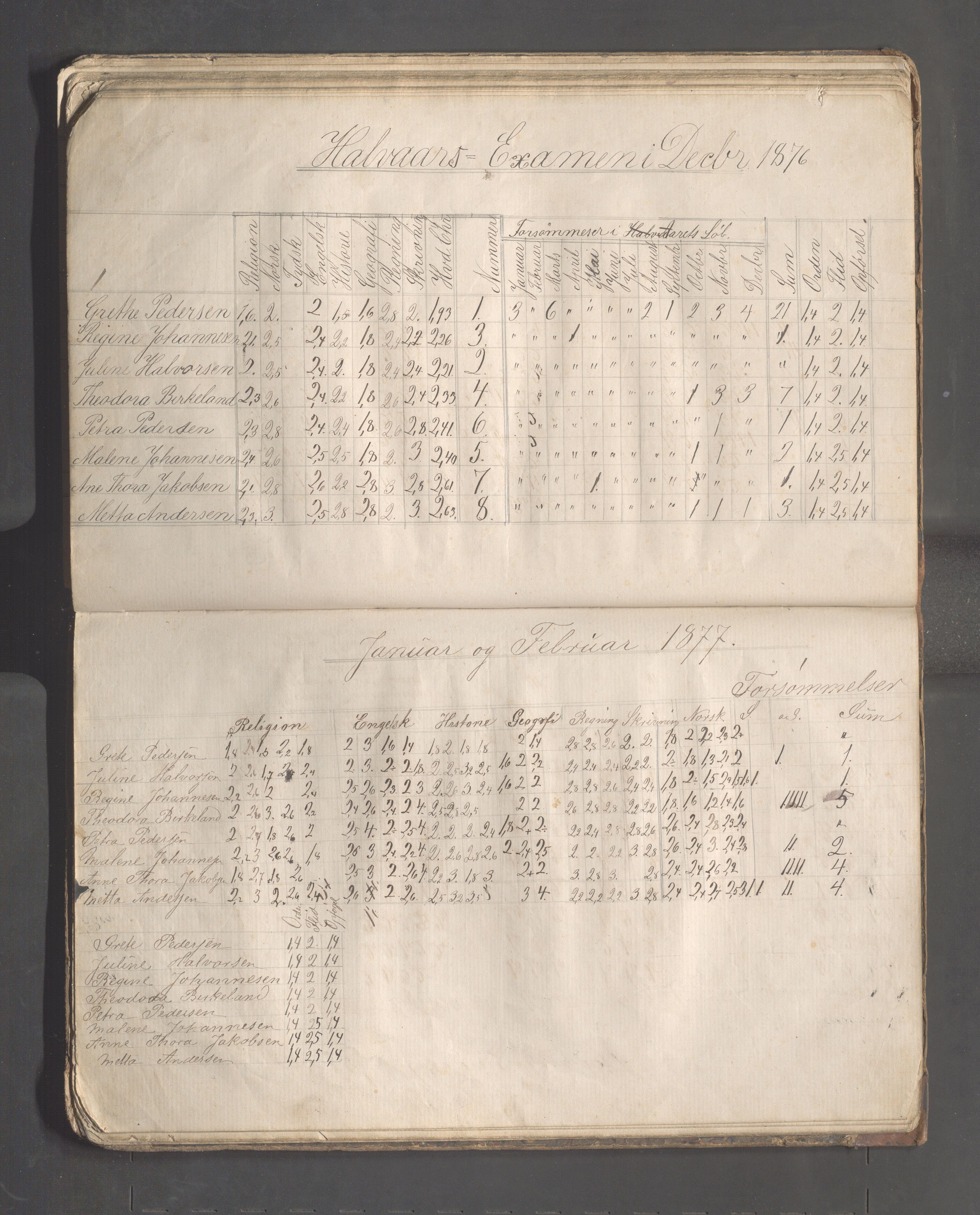 Skudeneshavn kommune - Skudeneshavn høiere almueskole, IKAR/A-374/F/L0001: Karakterprotokoll, 1872-1878, p. 60