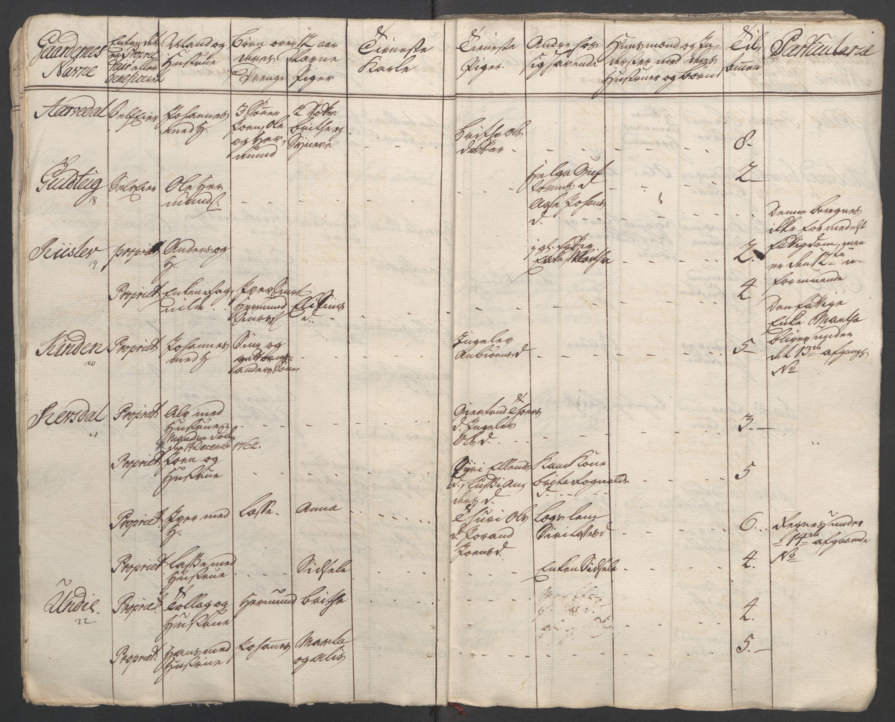 Rentekammeret inntil 1814, Reviderte regnskaper, Fogderegnskap, AV/RA-EA-4092/R52/L3418: Ekstraskatten Sogn, 1762-1769, p. 260