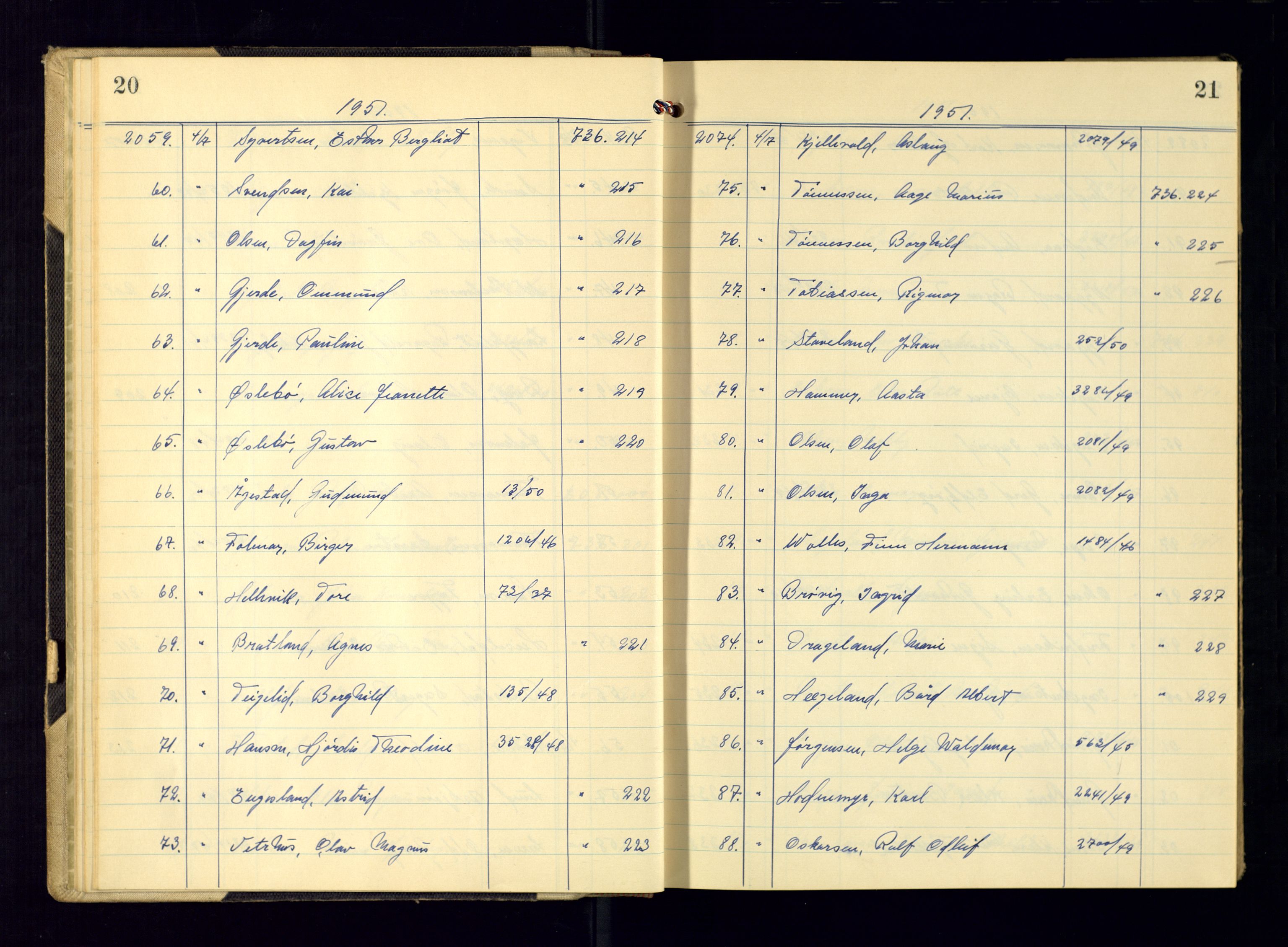 Kristiansand politikammer - 2, AV/SAK-1243-0009/K/Ka/Kaa/L0612: Passprotokoll, liste med løpenumre, 1951-1954, p. 20-21