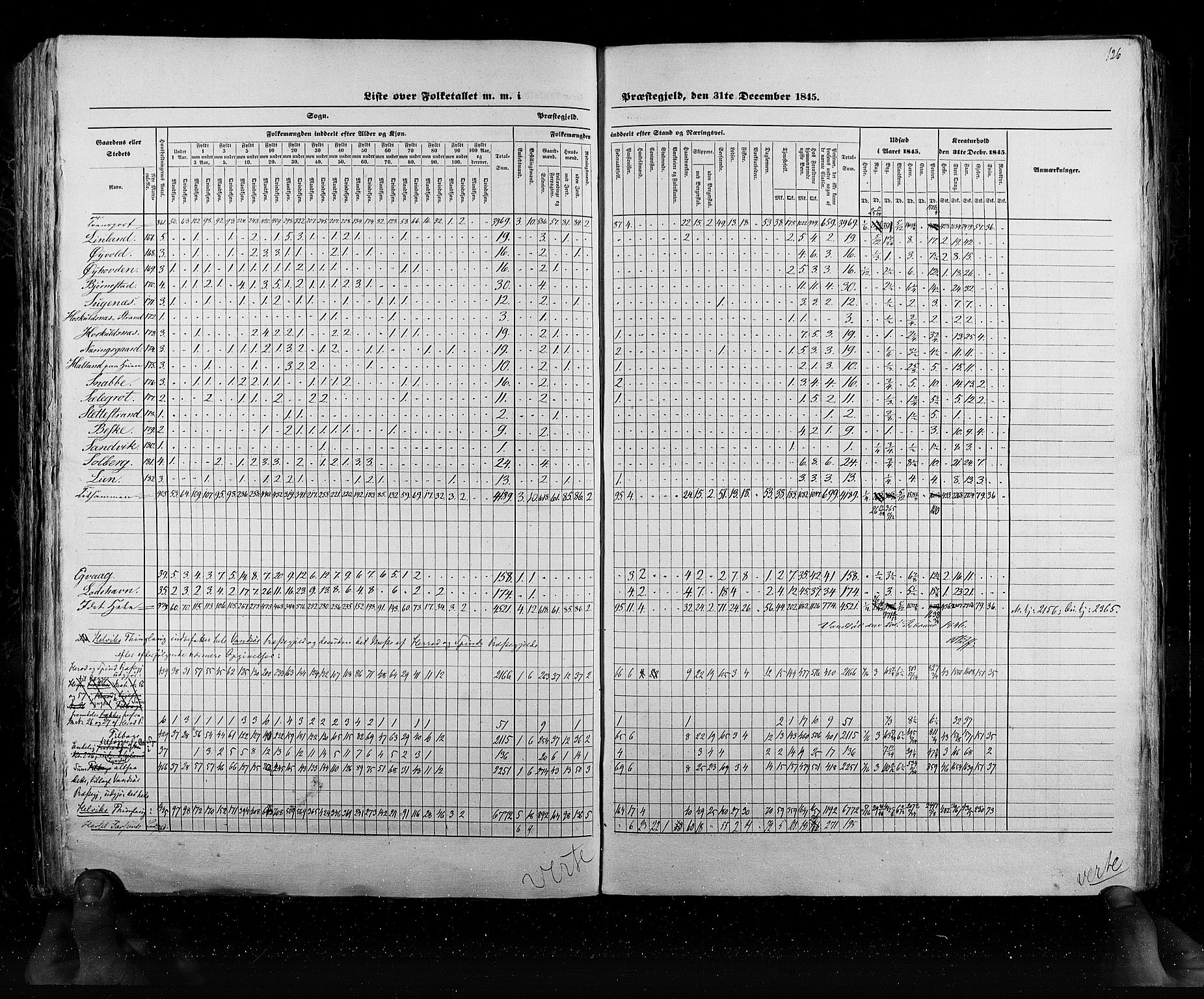 RA, Census 1845, vol. 6: Lister og Mandal amt og Stavanger amt, 1845, p. 126