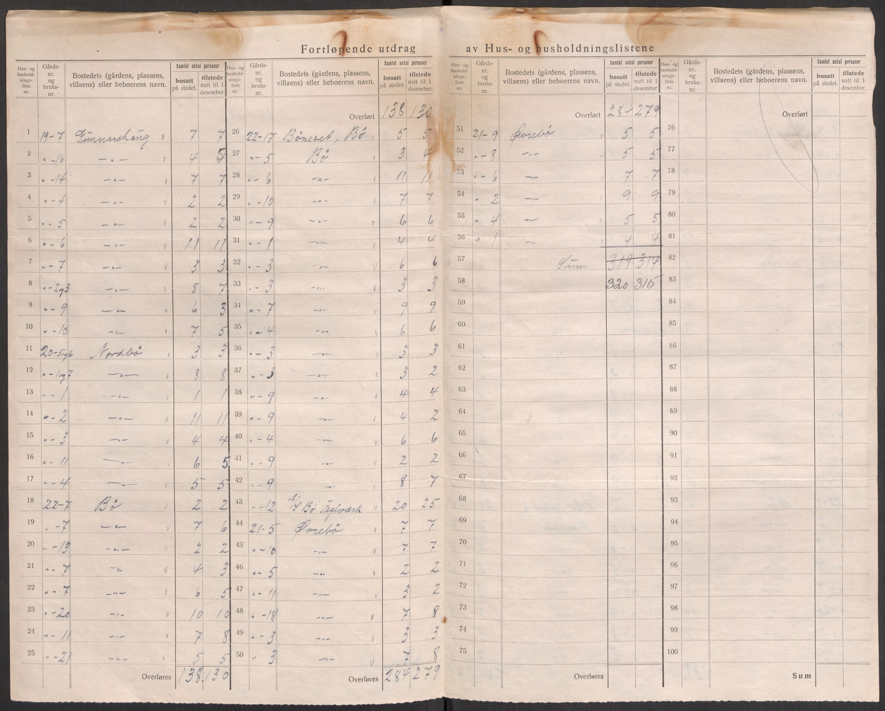 SAST, 1920 census for Torvastad, 1920, p. 19