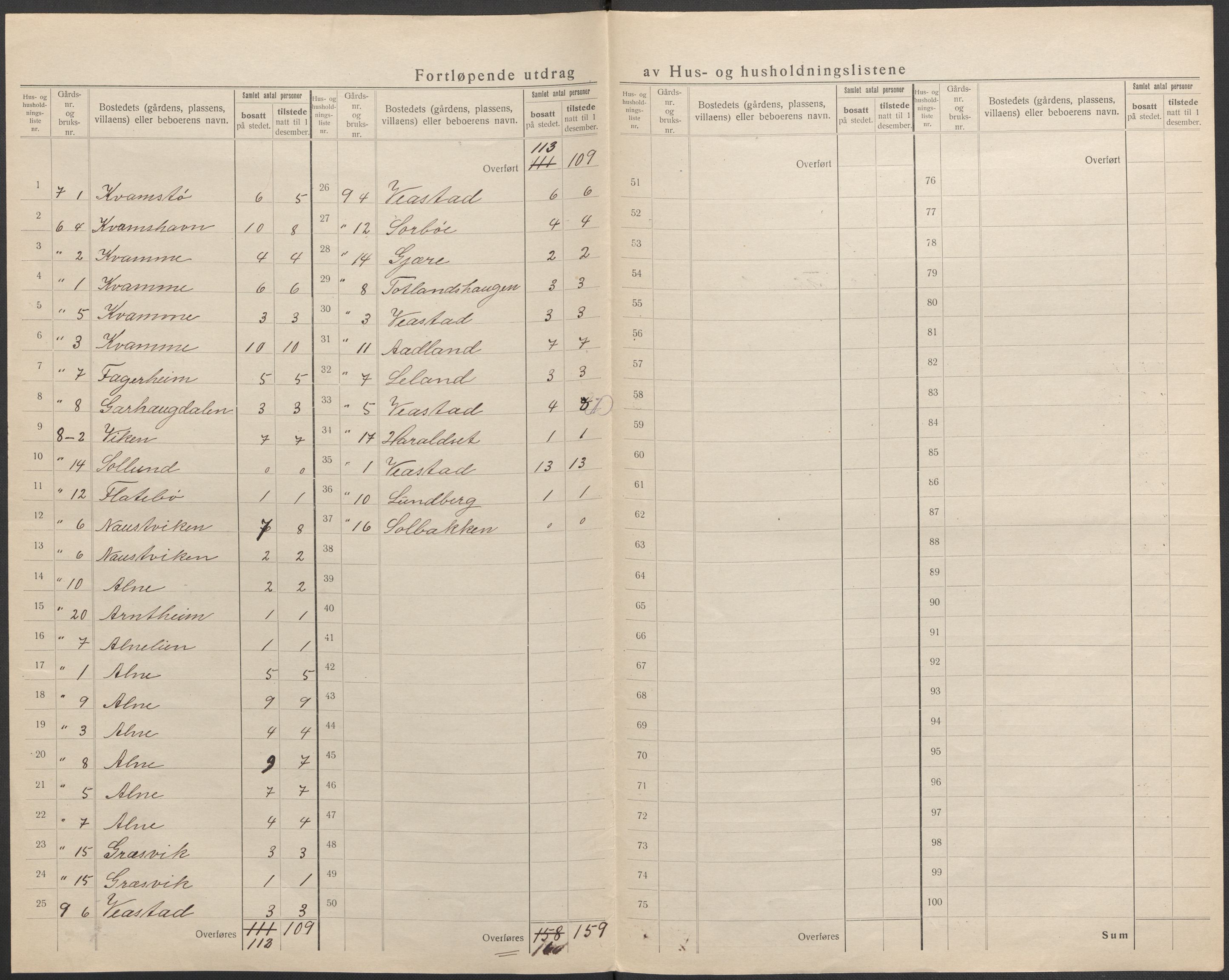 SAB, 1920 census for Vikebygd, 1920, p. 10