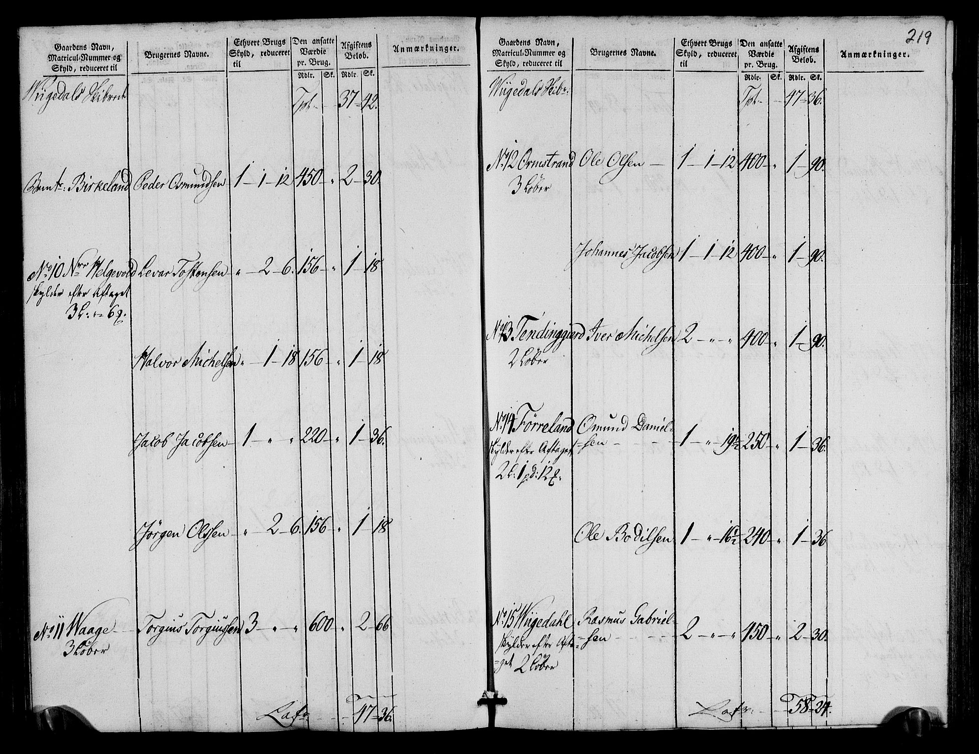 Rentekammeret inntil 1814, Realistisk ordnet avdeling, AV/RA-EA-4070/N/Ne/Nea/L0105: Ryfylke fogderi. Oppebørselsregister, 1803-1804, p. 113