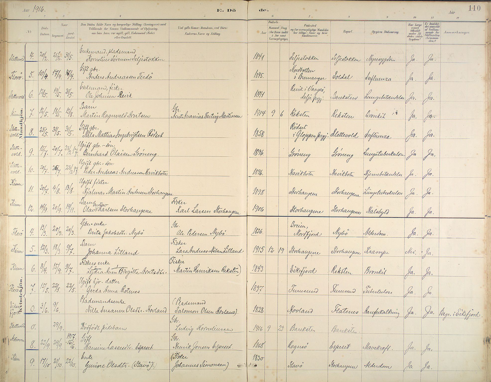 Kinn sokneprestembete, SAB/A-80801/H/Haa/Haab/L0011: Parish register (official) no. B 11, 1886-1936, p. 110