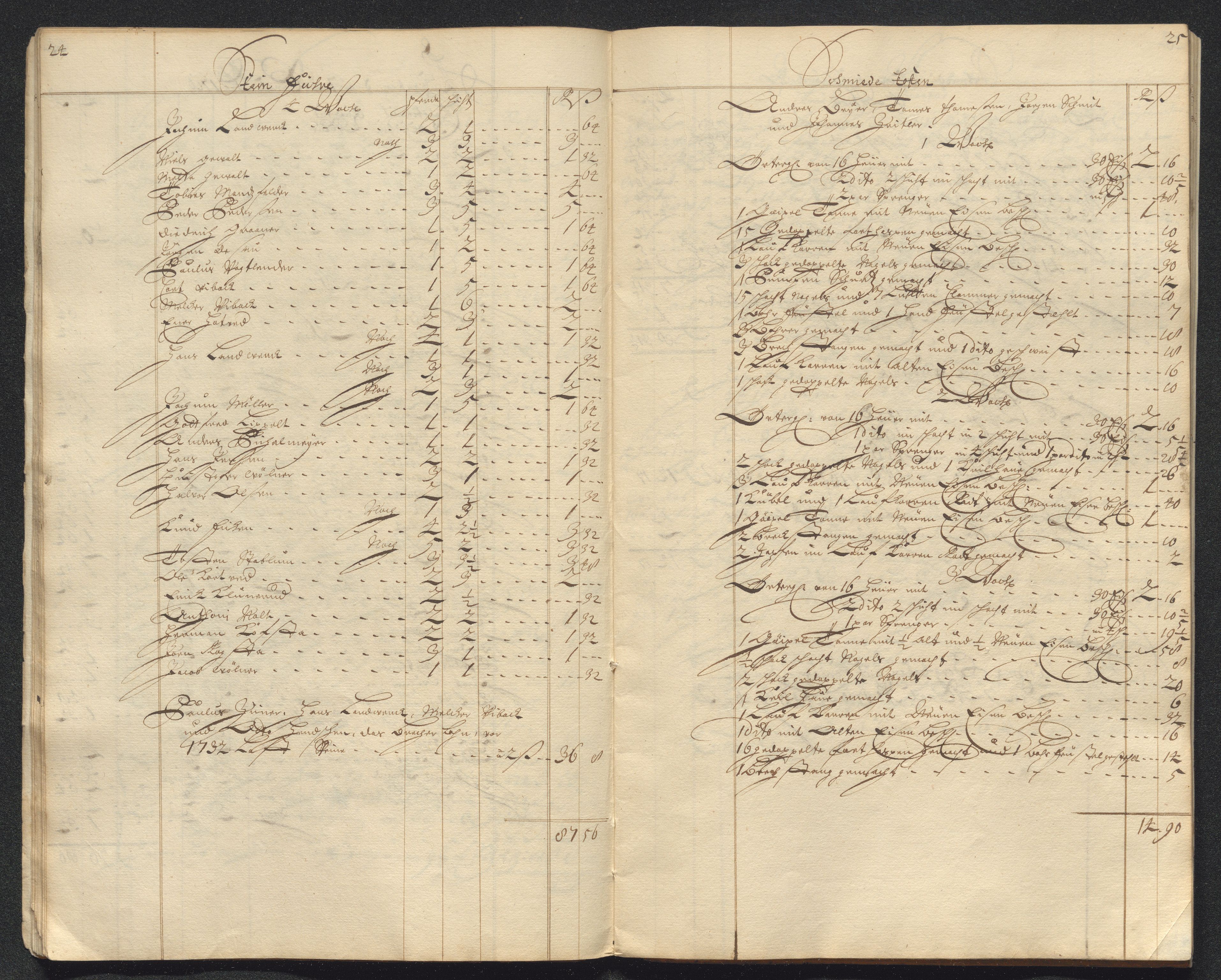 Kongsberg Sølvverk 1623-1816, AV/SAKO-EA-3135/001/D/Dc/Dcd/L0098: Utgiftsregnskap for gruver m.m. , 1710, p. 252