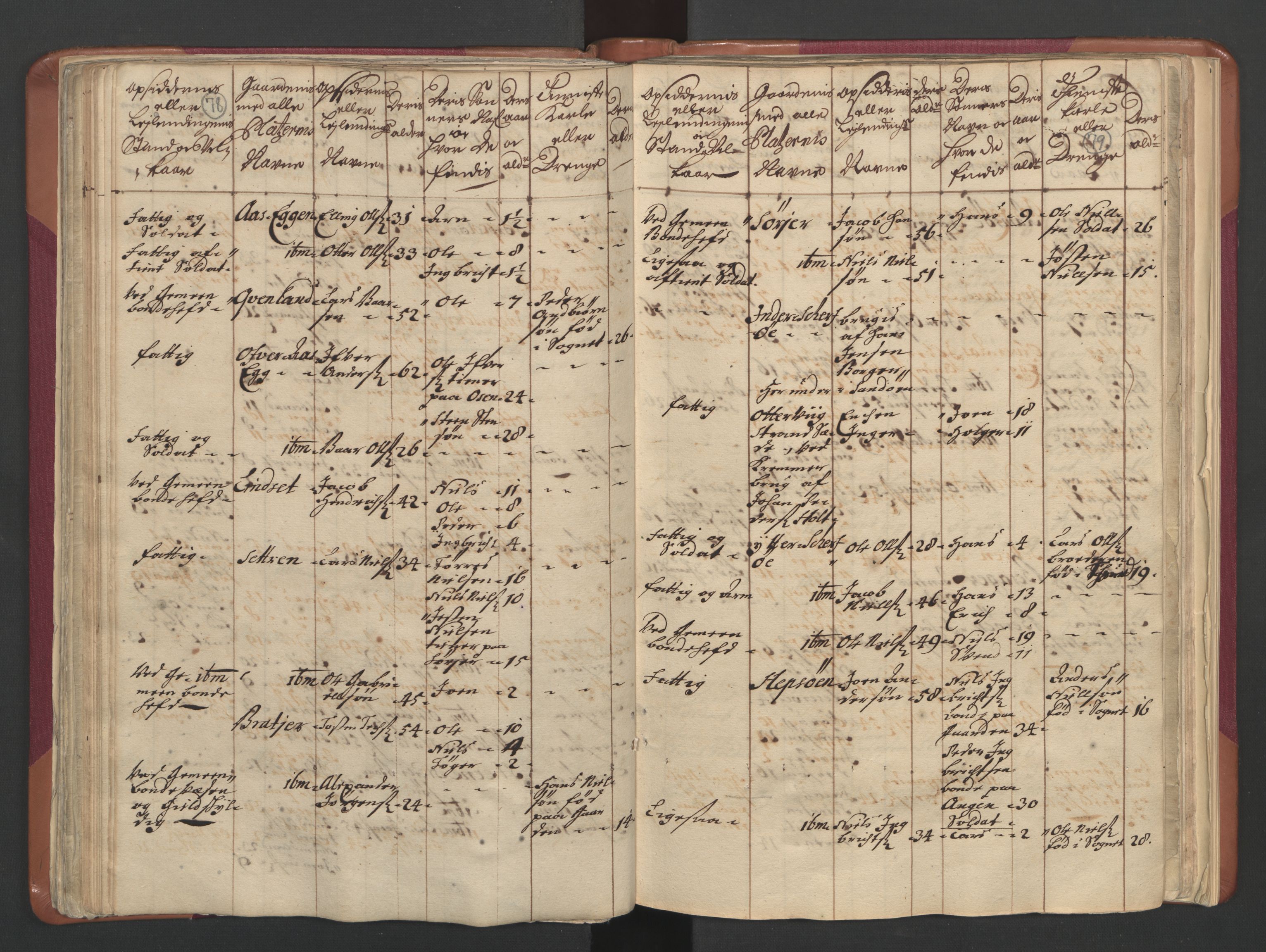 RA, Census (manntall) 1701, no. 12: Fosen fogderi, 1701, p. 78-79