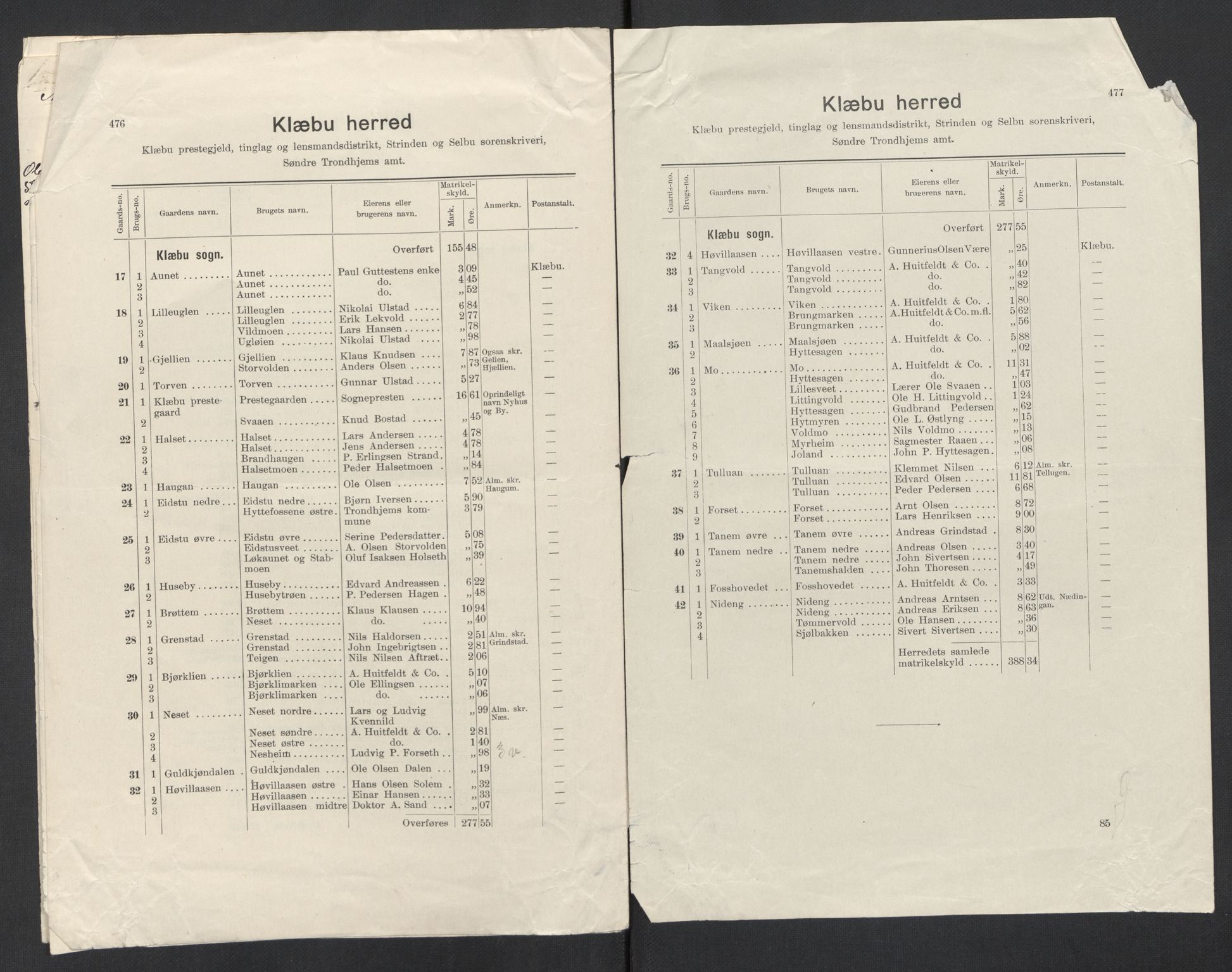 SAT, 1920 census for Klæbu, 1920, p. 24