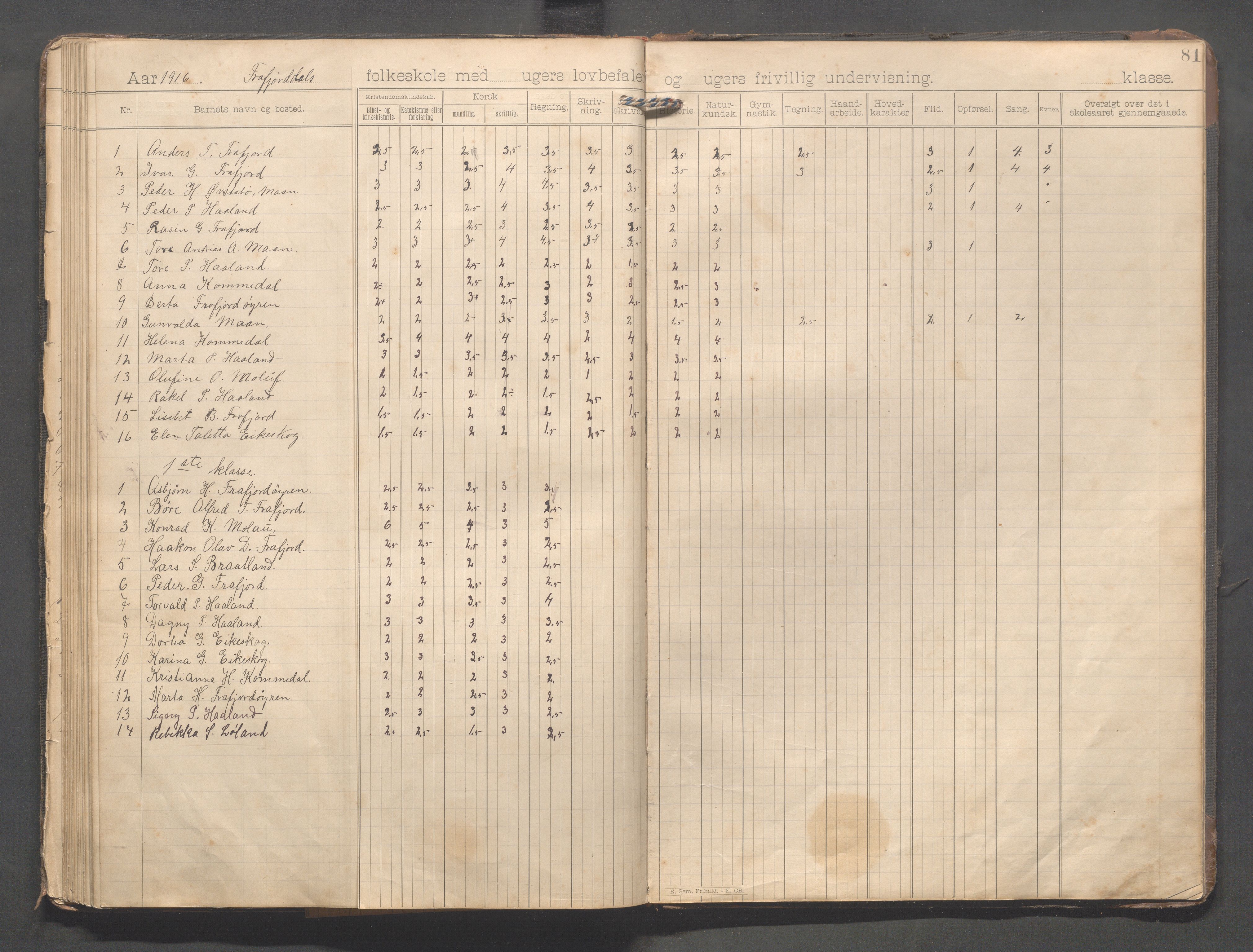 Forsand kommune - Frafjord skole, IKAR/K-101612/H/L0001: Skoleprotokoll - Kommedal, Mjåland, Frafjord, Frafjorddalen, 1894-1919, p. 81