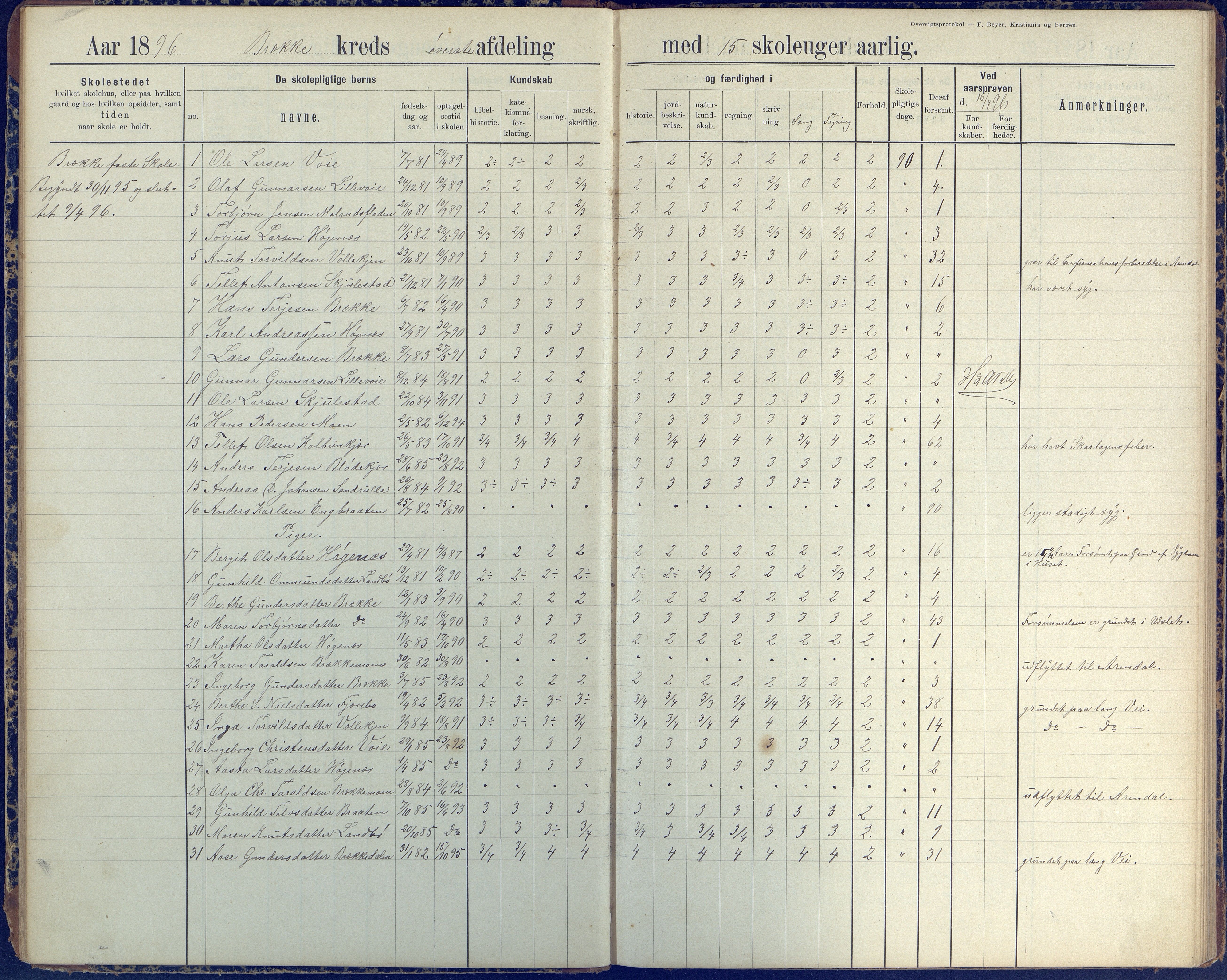 Austre Moland kommune, AAKS/KA0918-PK/09/09b/L0004: Skoleprotokoll, 1891-1945