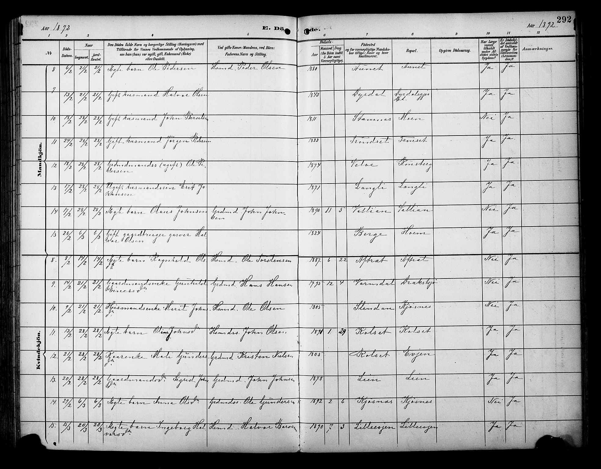 Ministerialprotokoller, klokkerbøker og fødselsregistre - Sør-Trøndelag, SAT/A-1456/695/L1149: Parish register (official) no. 695A09, 1891-1902, p. 292
