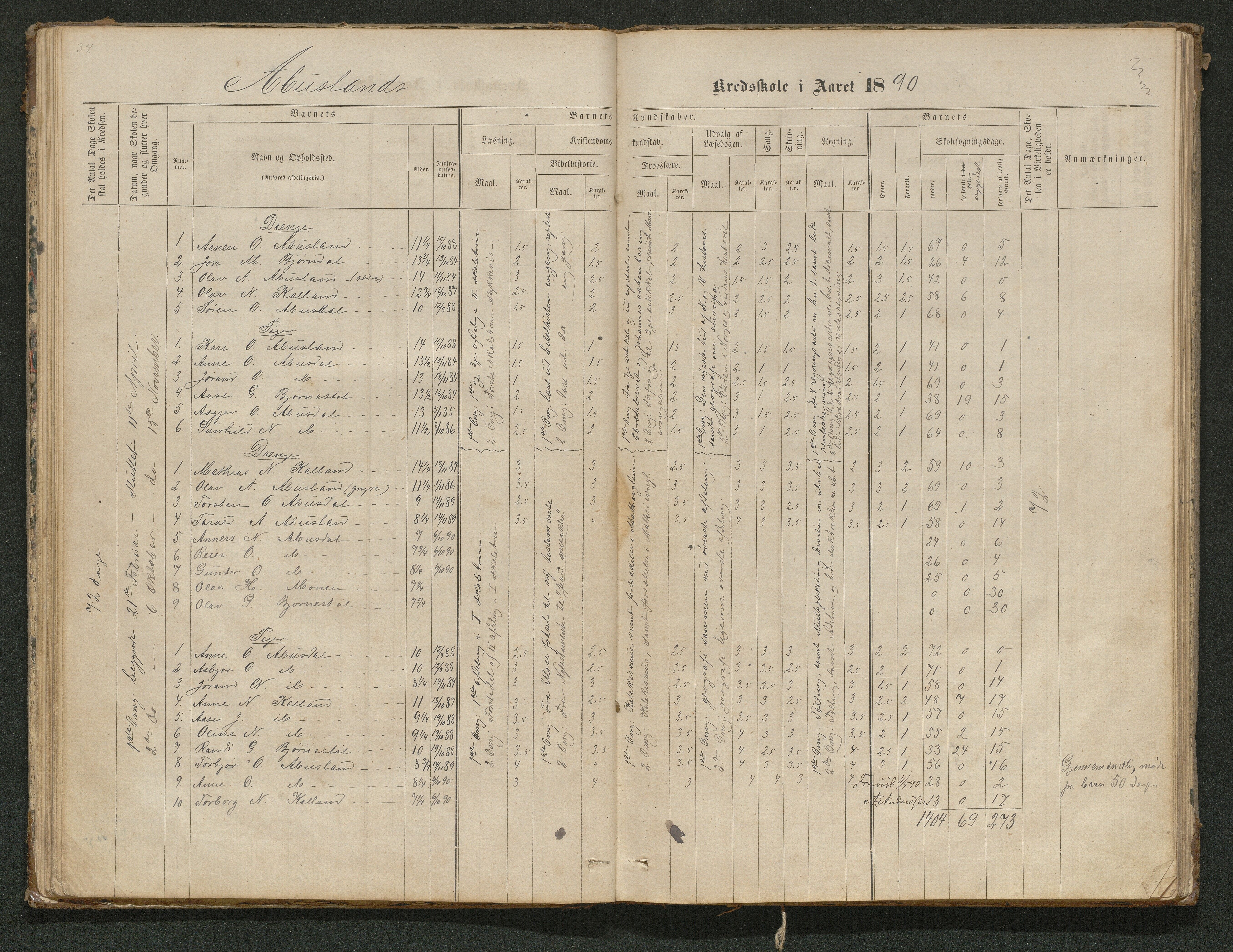 Hornnes kommune, Tønnesvold, Abusland skolekretser, AAKS/KA0936-550g/F1/L0001: Skoleprotokoll Abusland, Tønnesvold, 1864-1896, p. 34