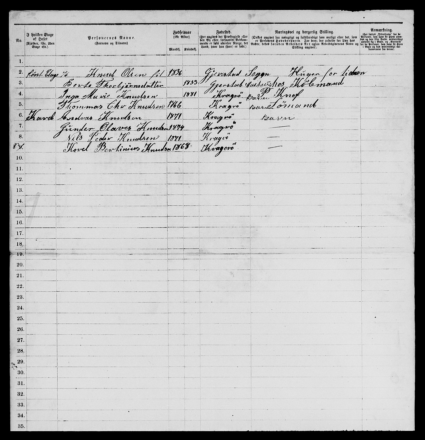 SAKO, 1885 census for 0801 Kragerø, 1885, p. 160