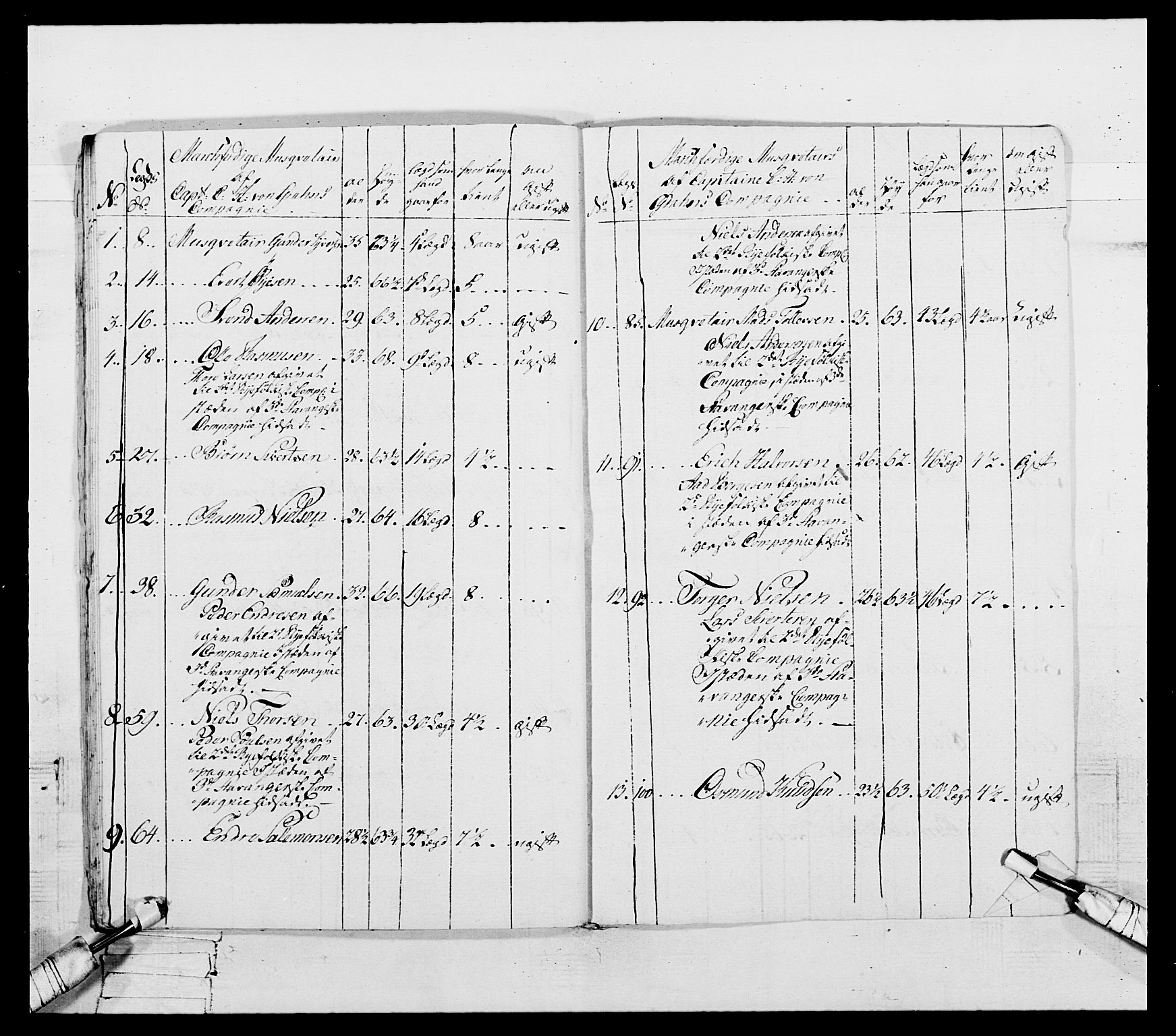 Generalitets- og kommissariatskollegiet, Det kongelige norske kommissariatskollegium, AV/RA-EA-5420/E/Eh/L0107: 2. Vesterlenske nasjonale infanteriregiment, 1782-1789, p. 154