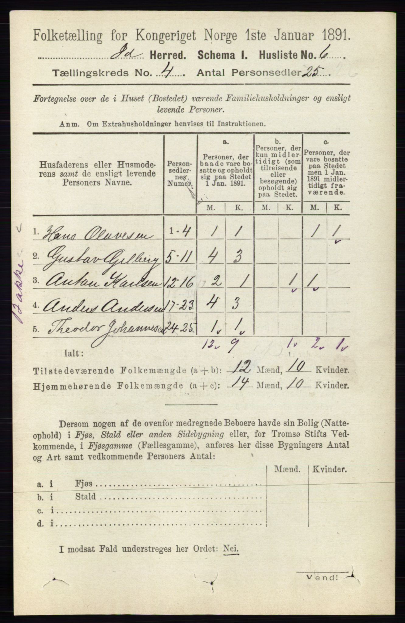 RA, 1891 census for 0117 Idd, 1891, p. 2799