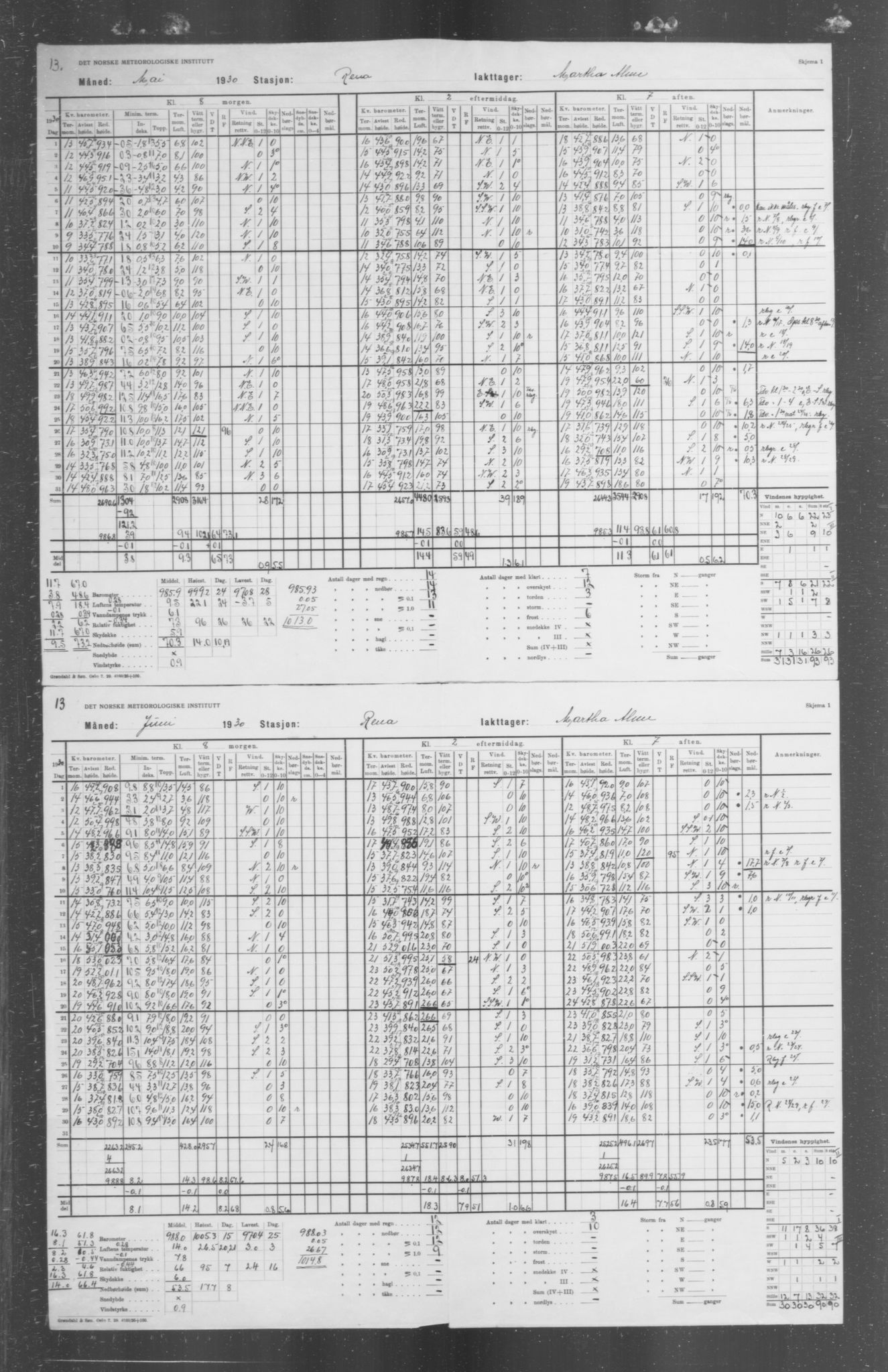 Det norske meteorologiske institutt, AV/RA-S-1570, 1869-1930, p. 354